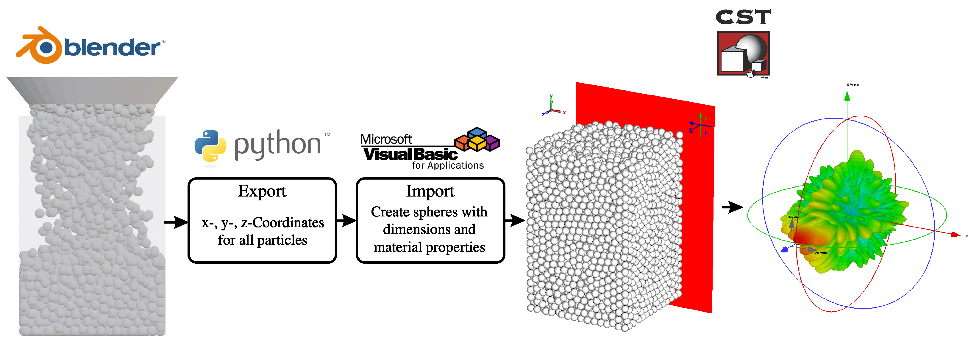 Sensors 24 02673 g006