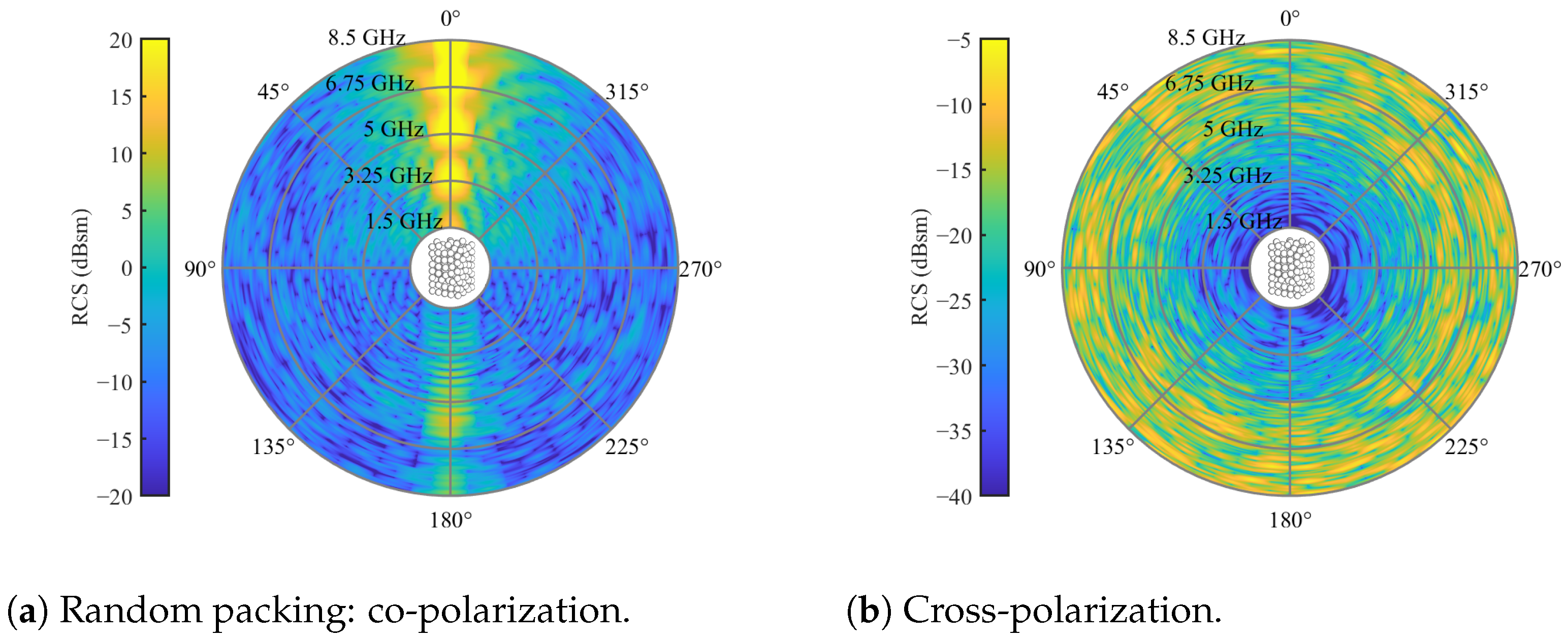Sensors 24 02673 g007