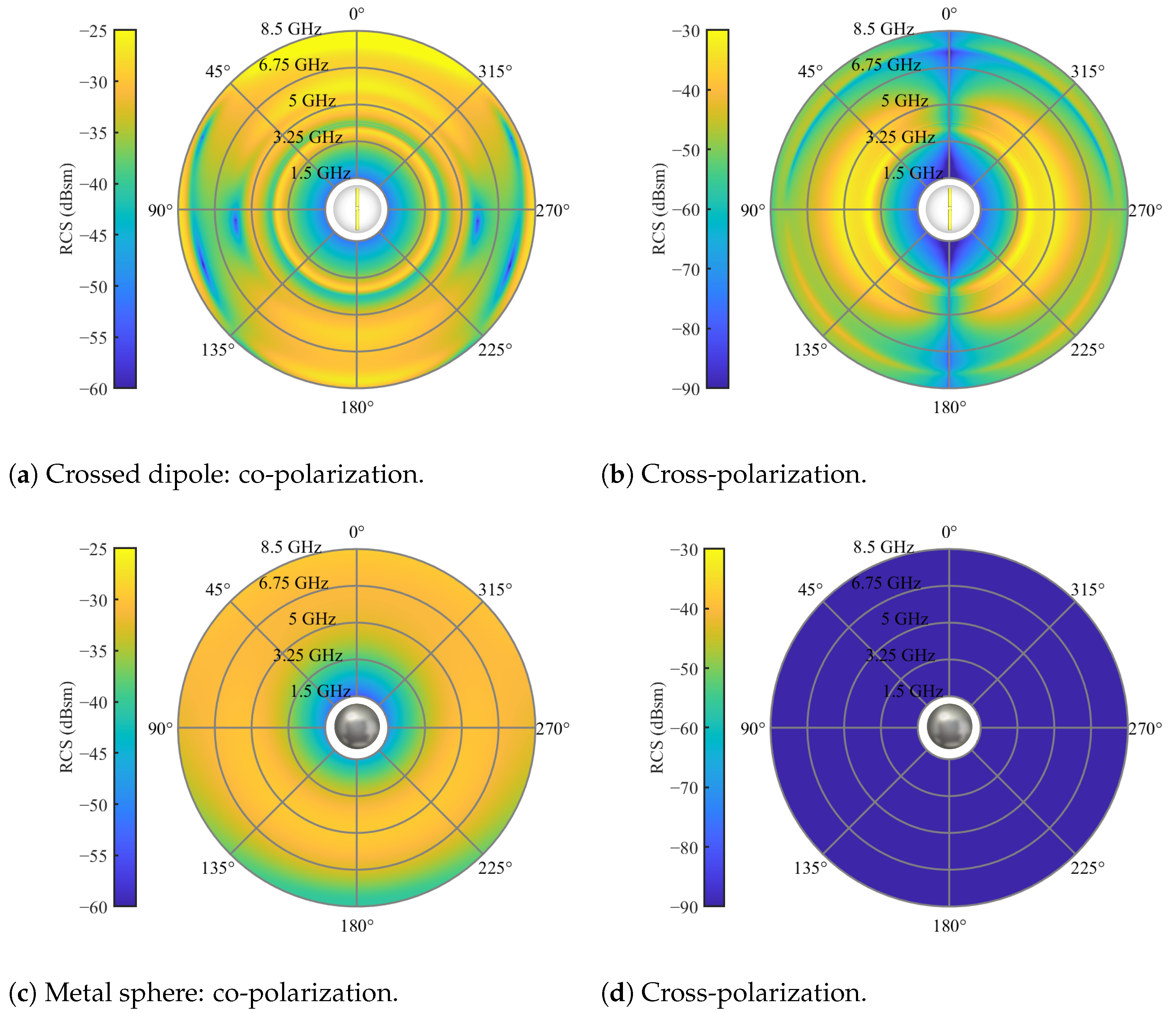 Sensors 24 02673 g013