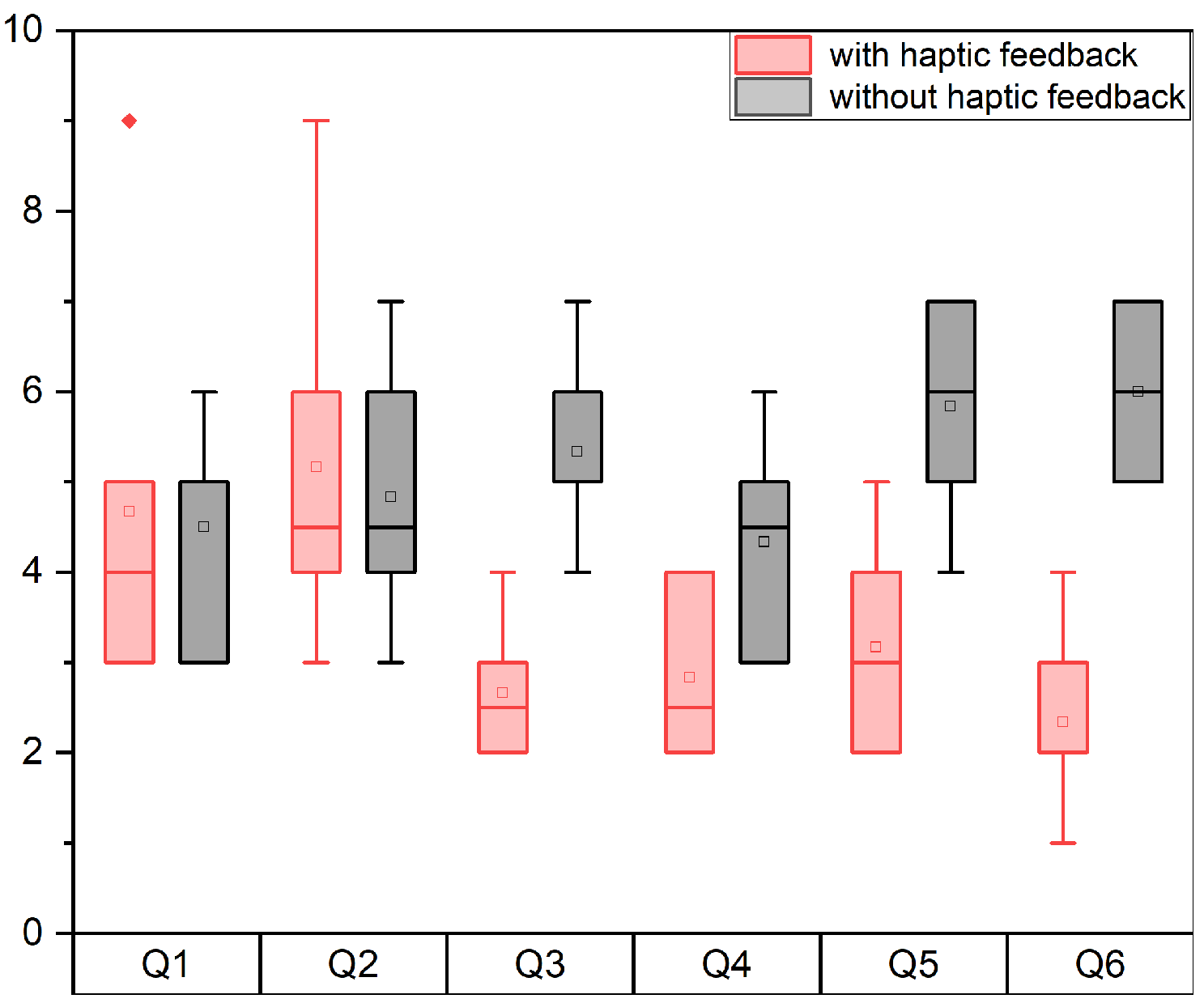 Sensors 24 02676 g007