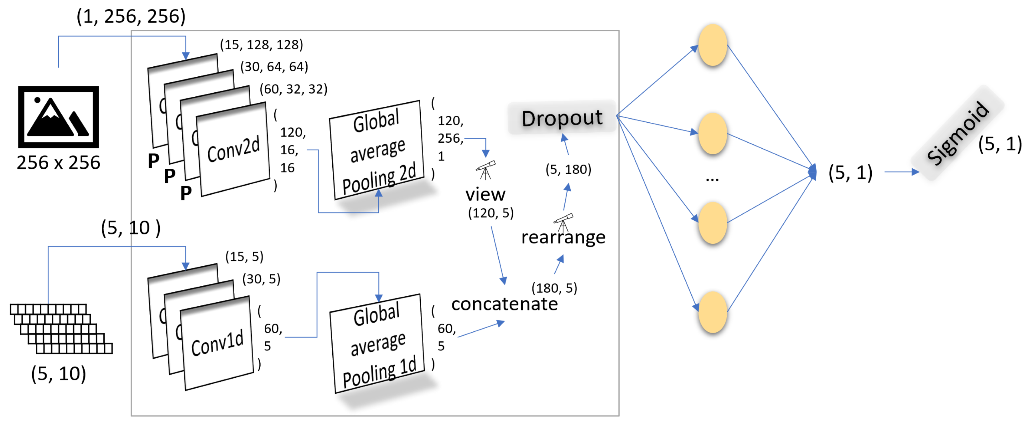 Sensors 24 02678 g003