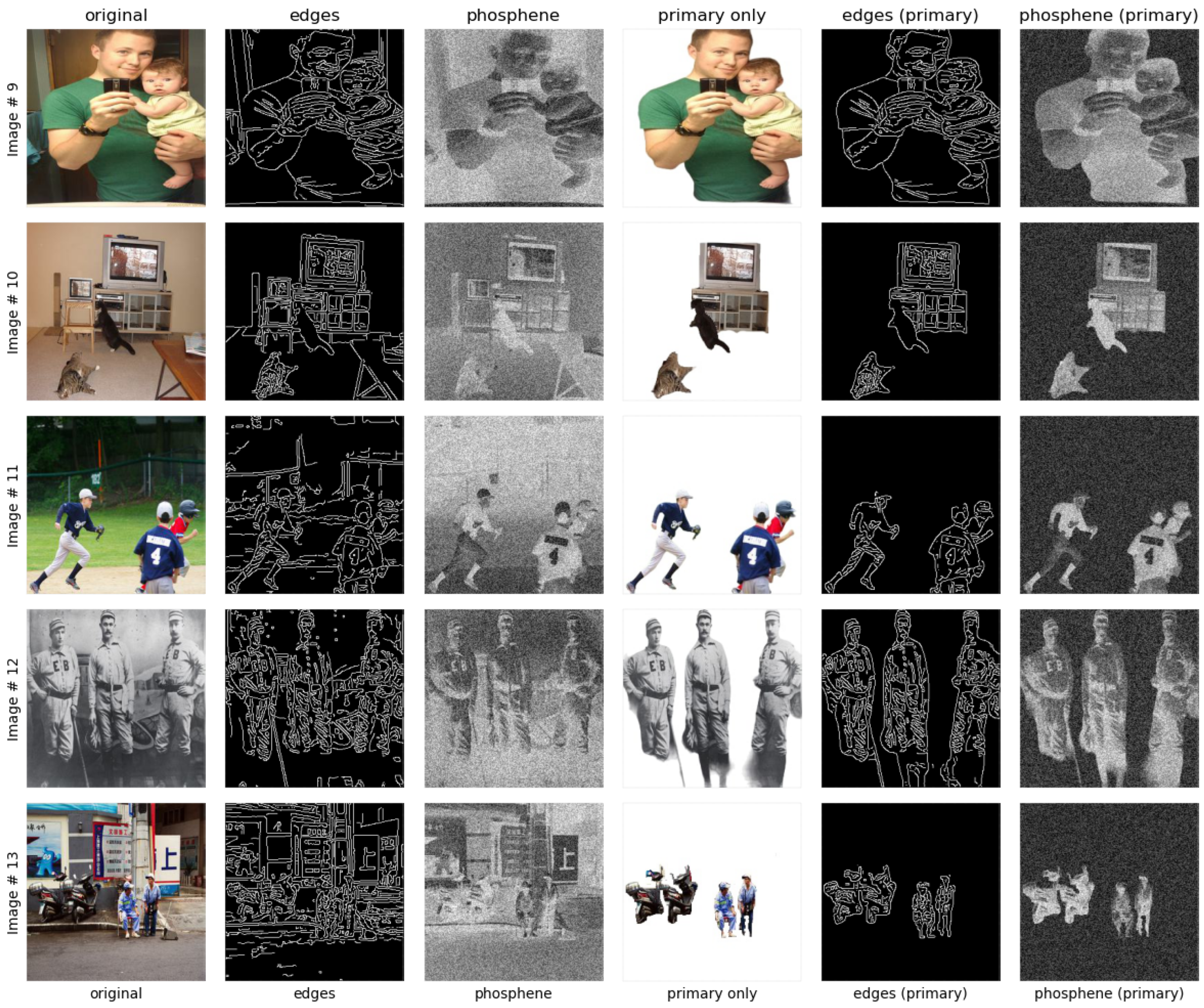 Sensors 24 02678 g005