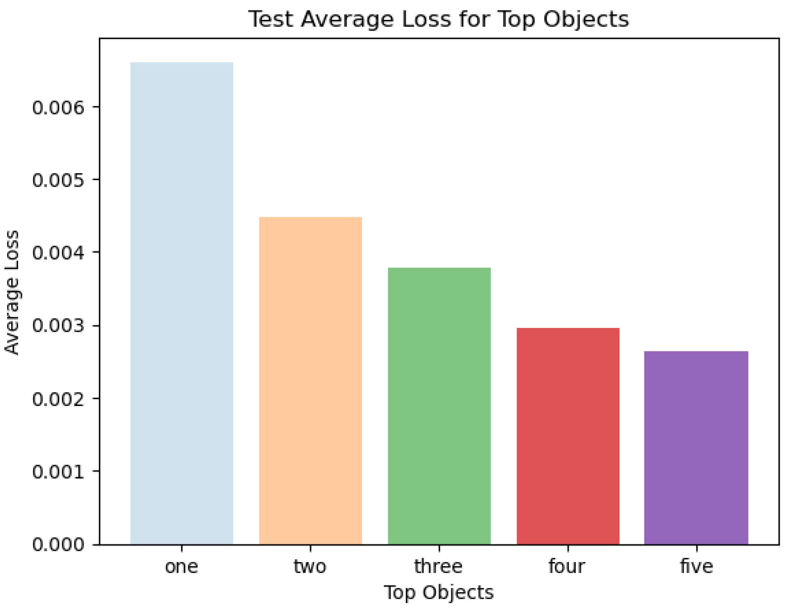 Sensors 24 02678 g010
