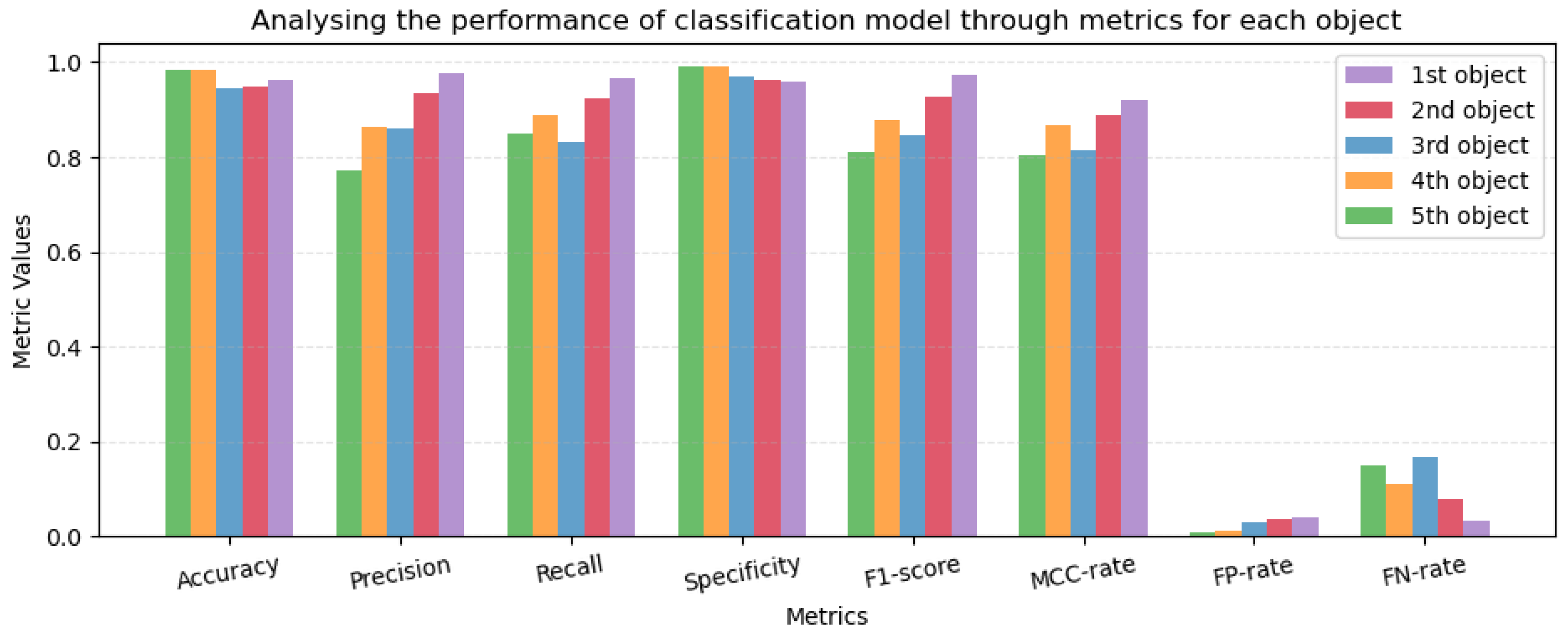 Sensors 24 02678 g013