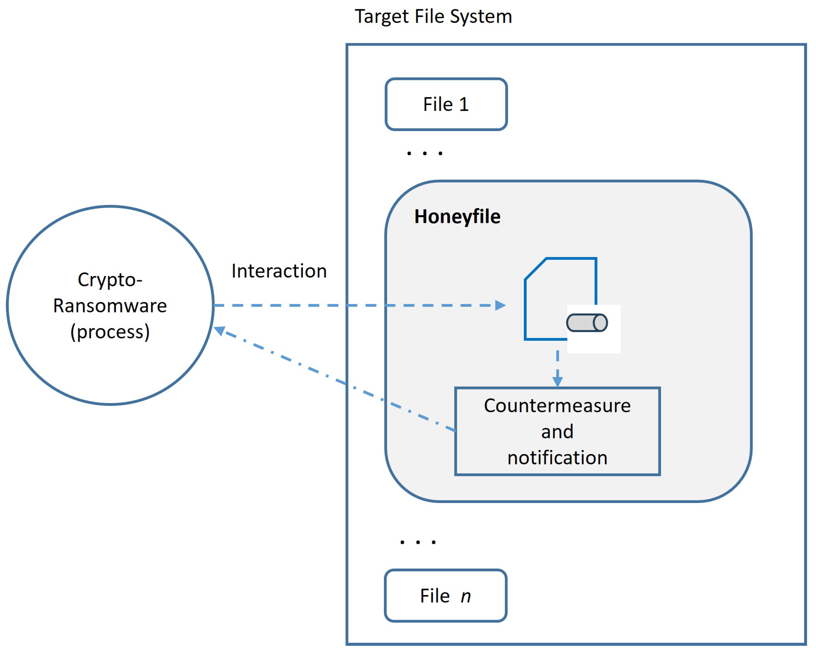 Sensors 24 02679 g001