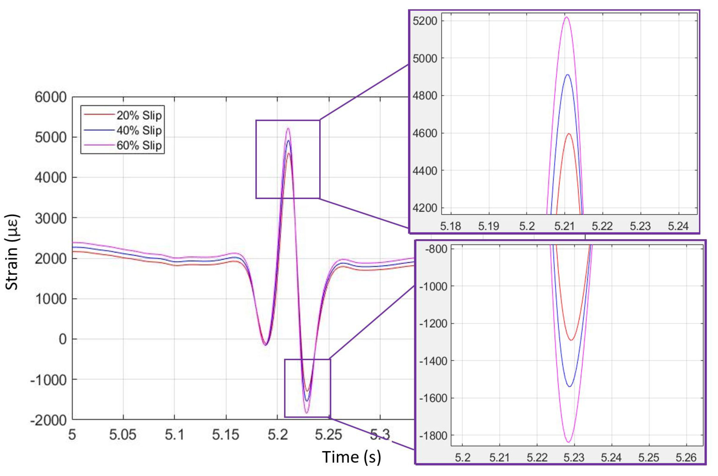 Sensors 24 02681 g005