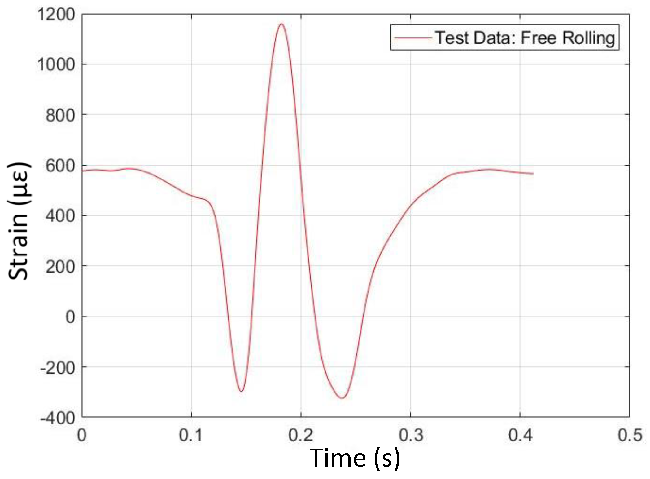 Sensors 24 02681 g013