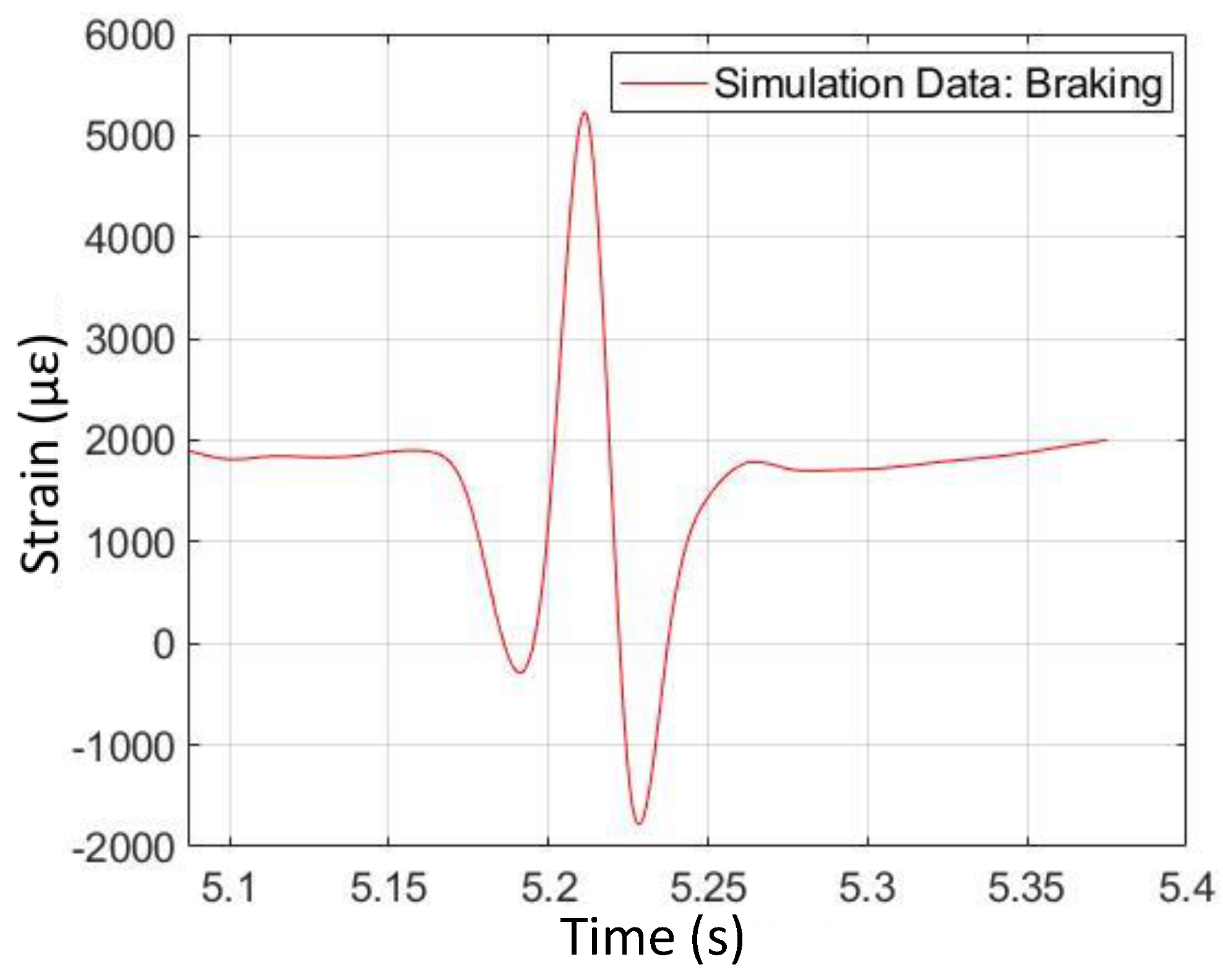 Sensors 24 02681 g014