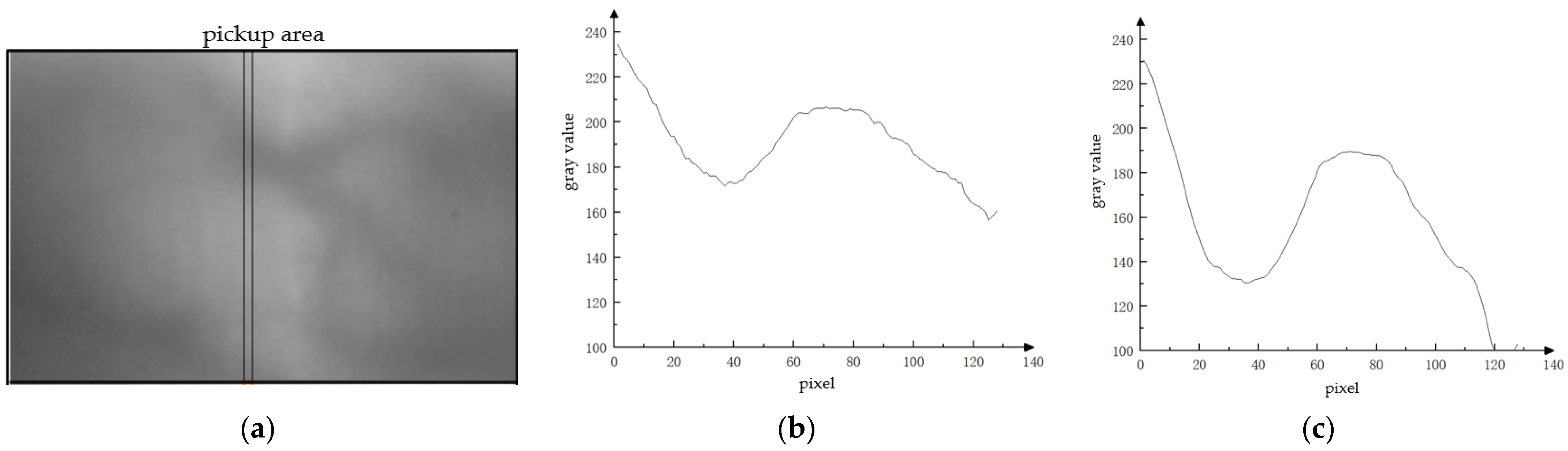 Sensors 24 02684 g005a