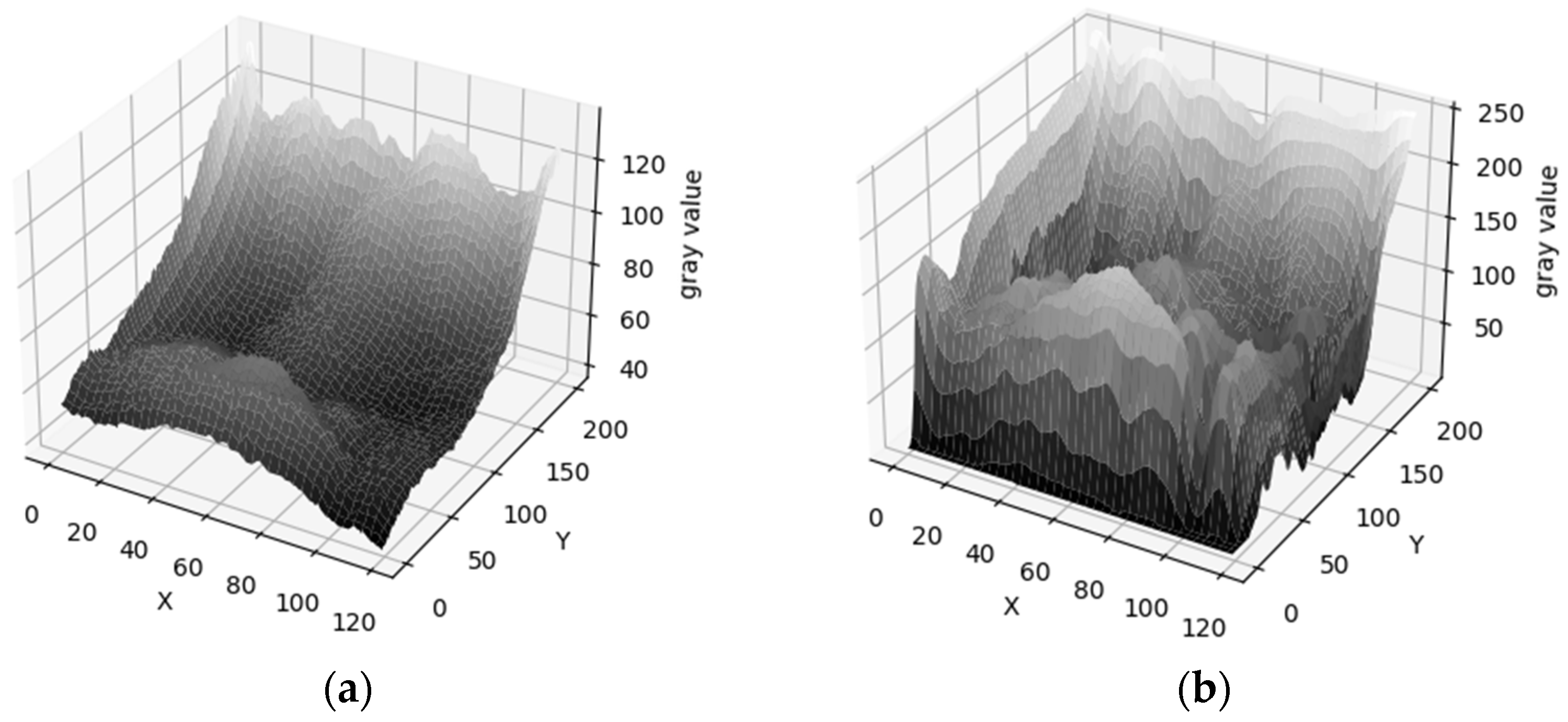 Sensors 24 02684 g006a