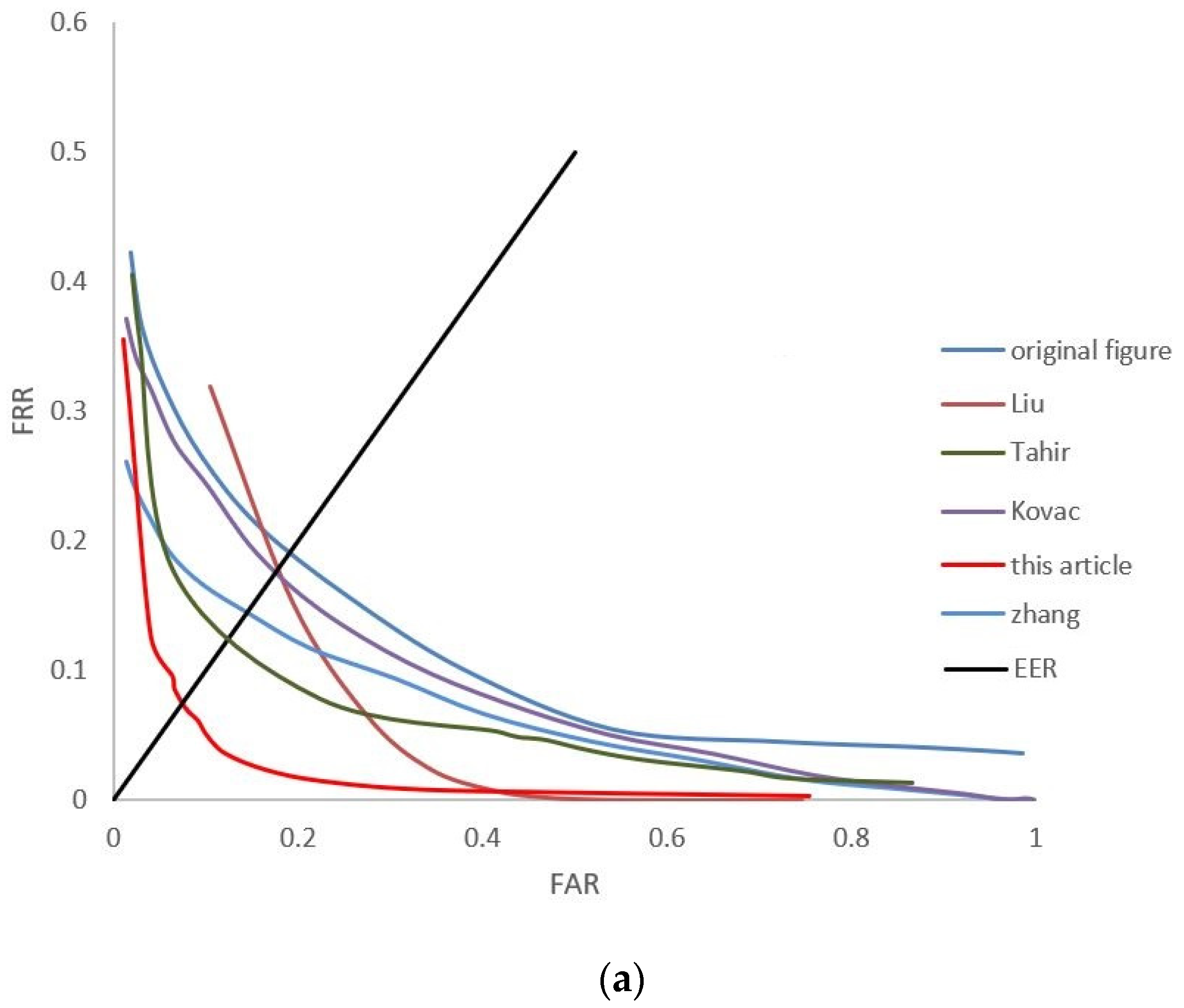 Sensors 24 02684 g011a