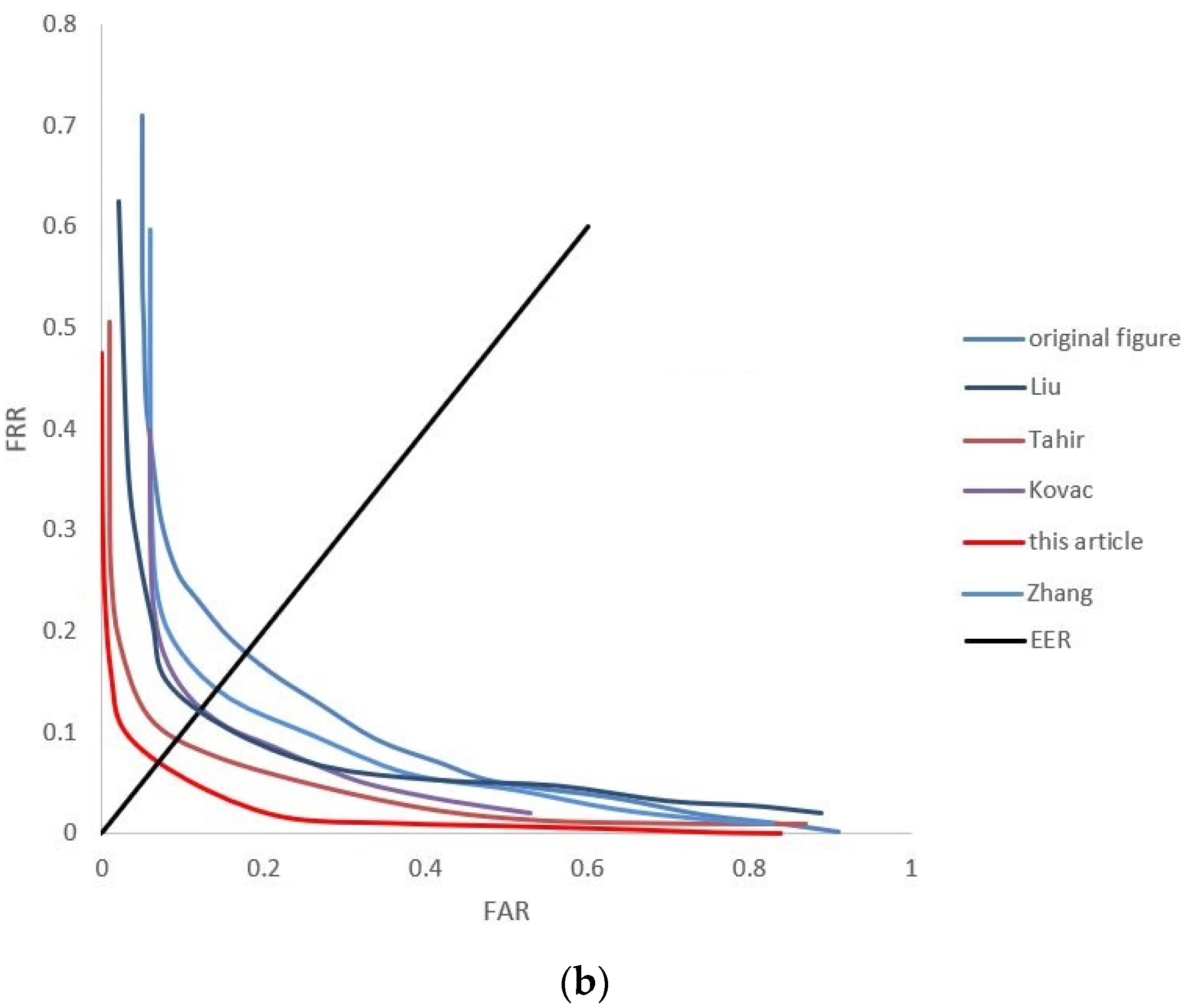 Sensors 24 02684 g011b