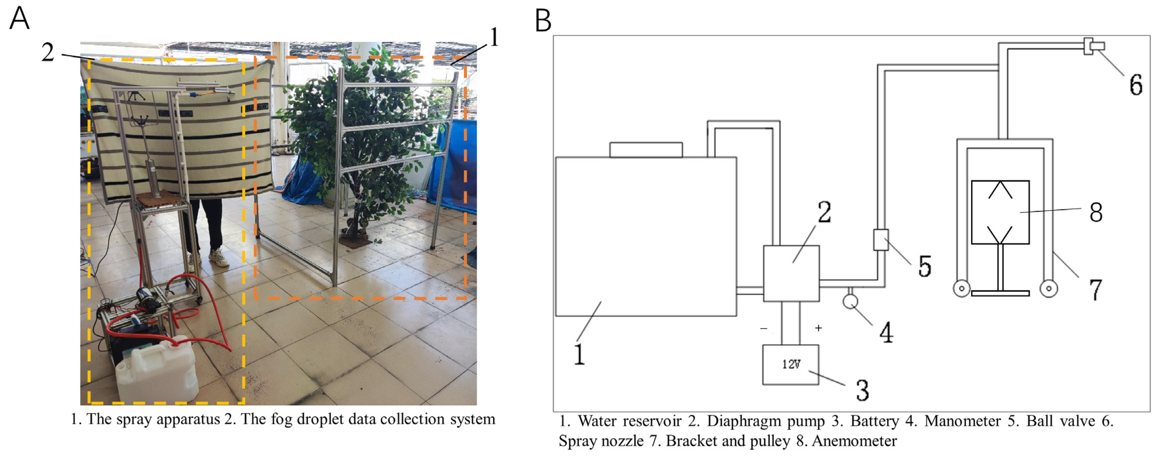Sensors 24 02685 g001