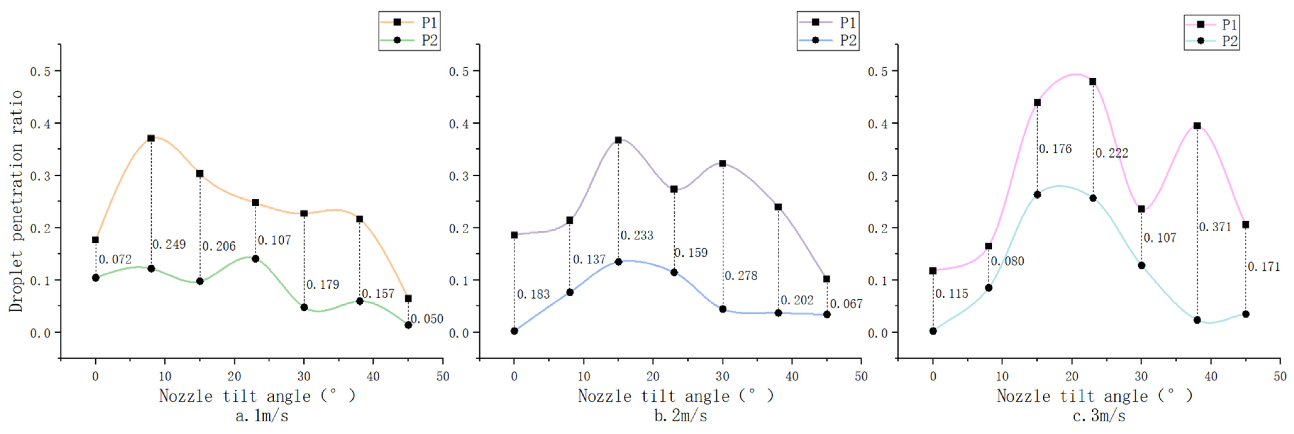 Sensors 24 02685 g011