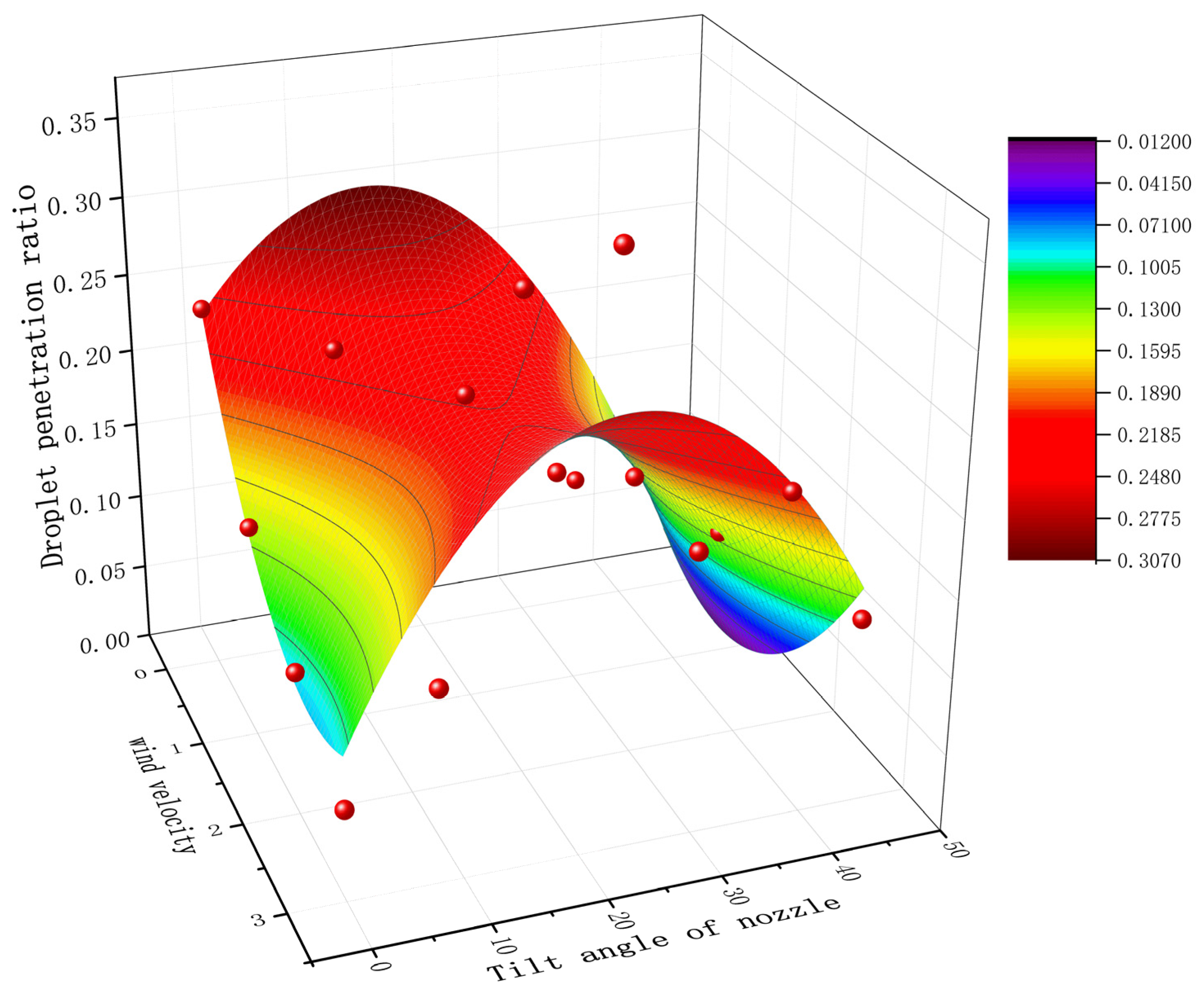 Sensors 24 02685 g012