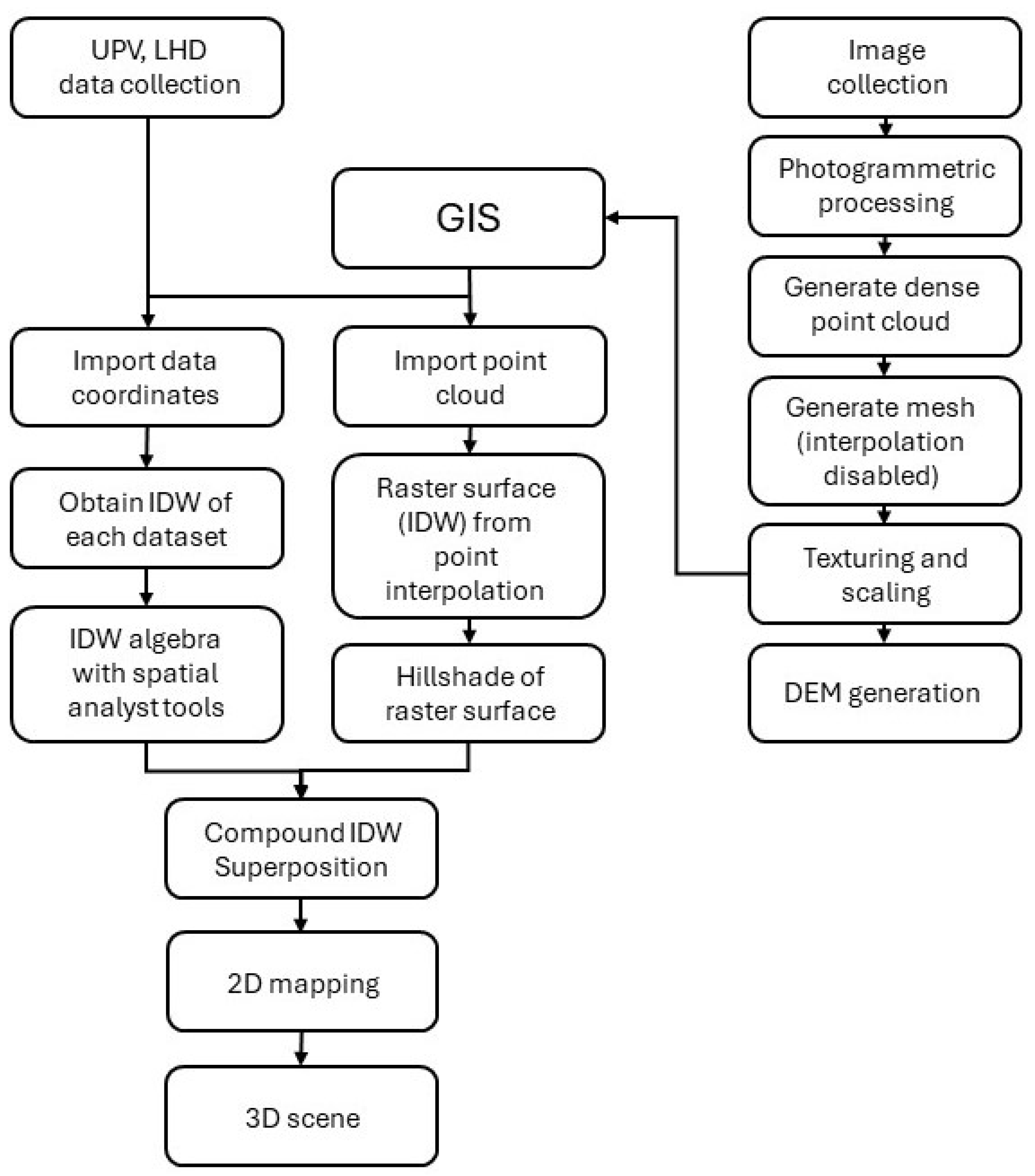 Sensors 24 02686 g004