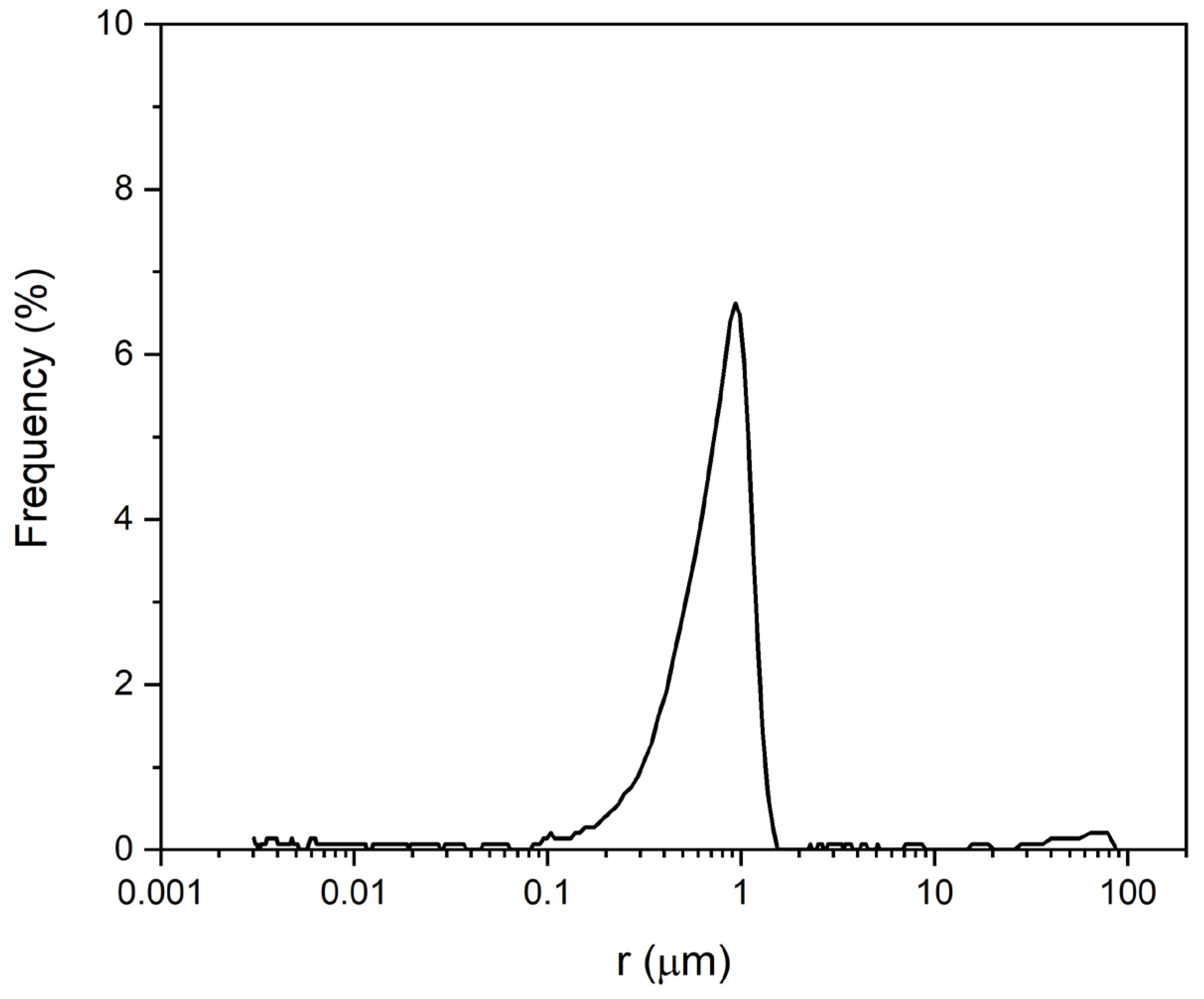 Sensors 24 02686 g006