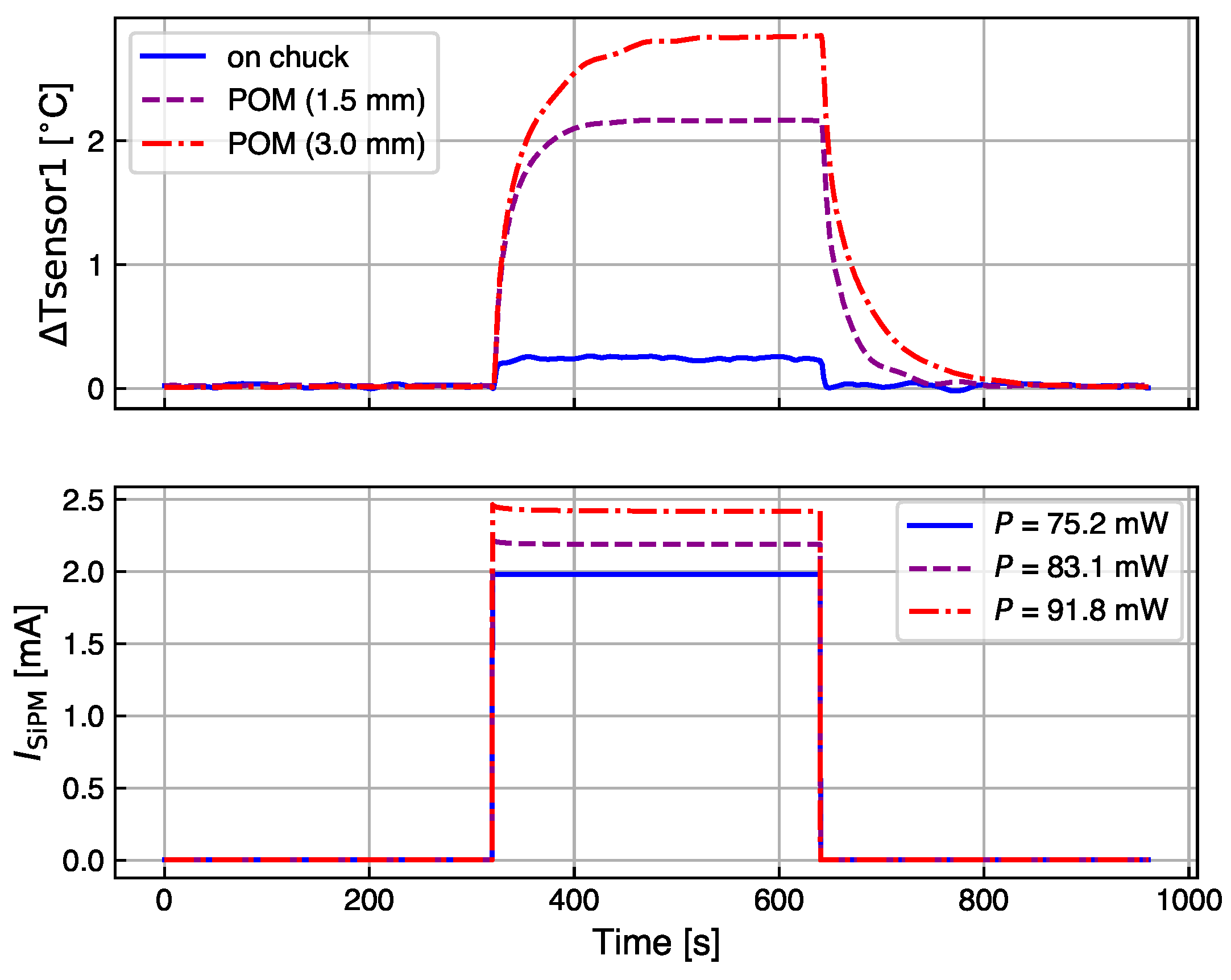Sensors 24 02687 g002