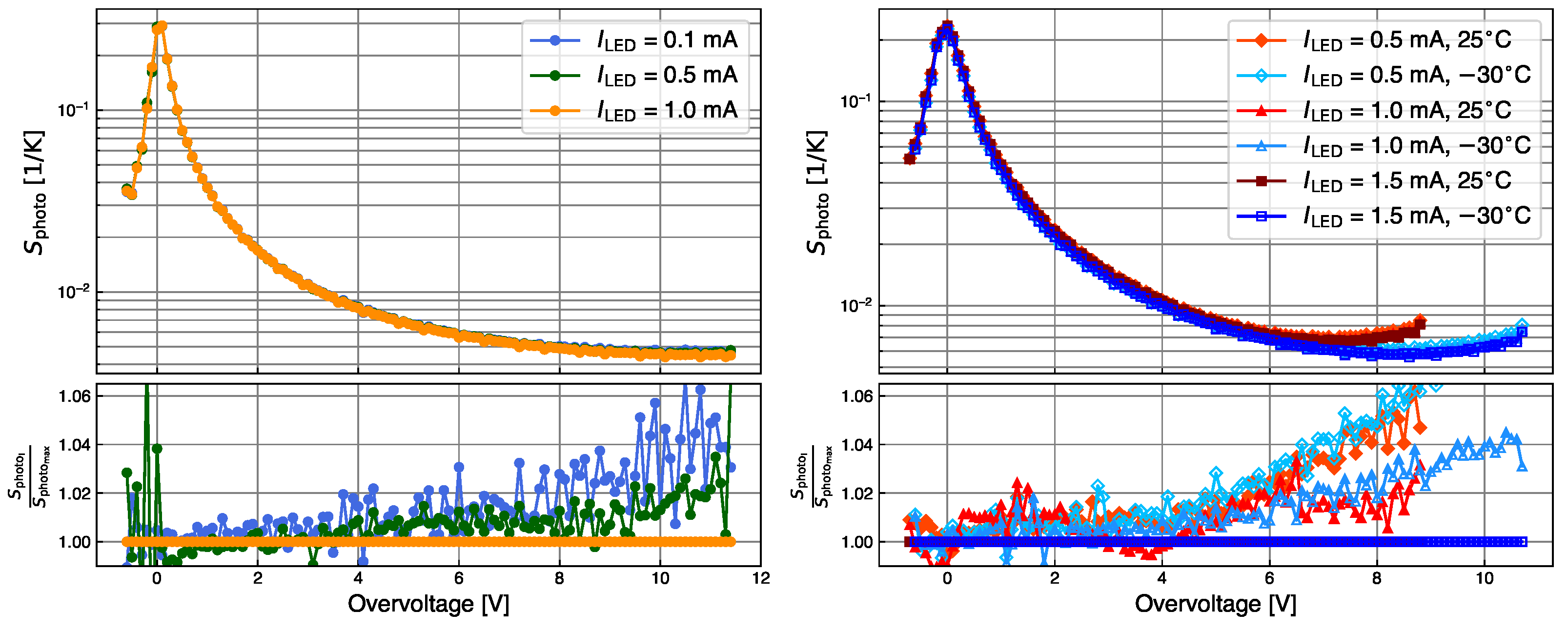 Sensors 24 02687 g004