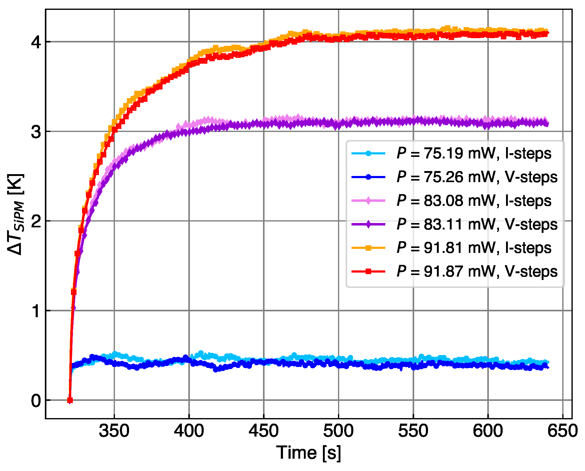 Sensors 24 02687 g007