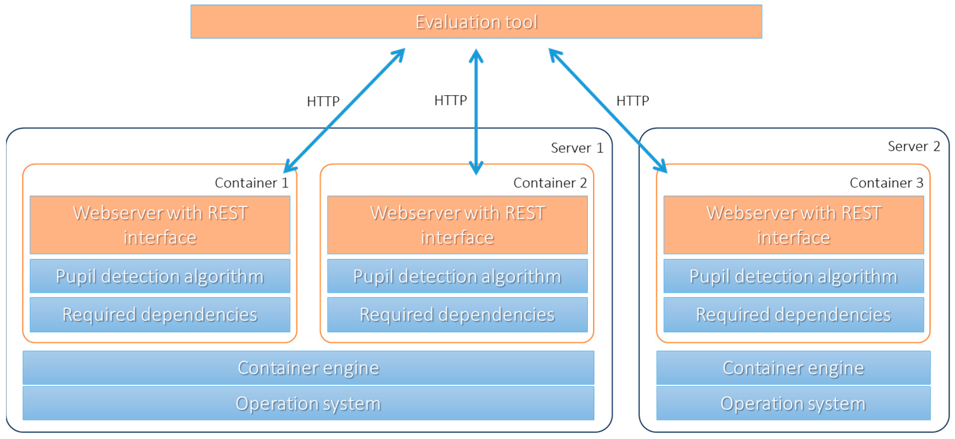 Sensors 24 02688 g001
