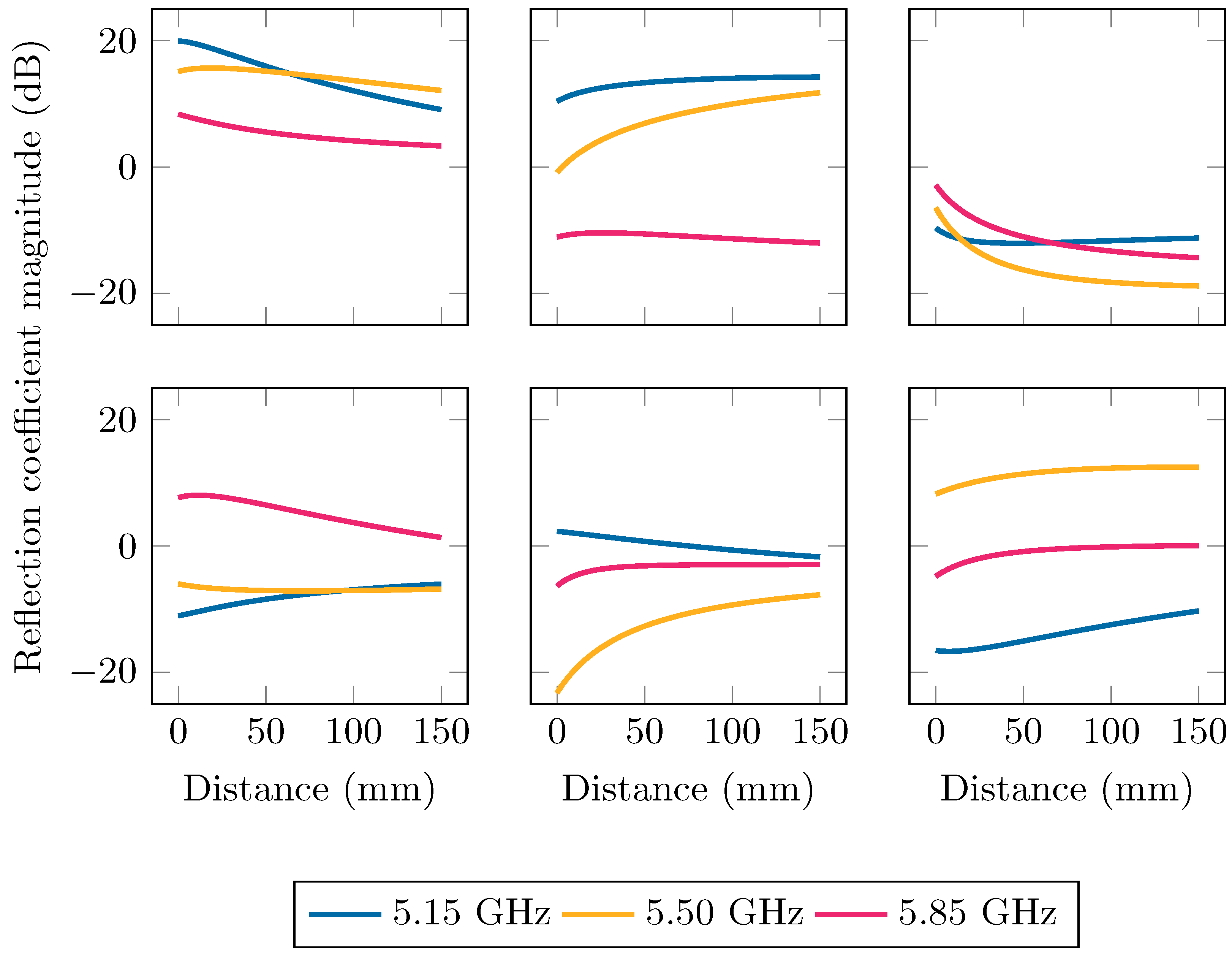 Sensors 24 02689 g009