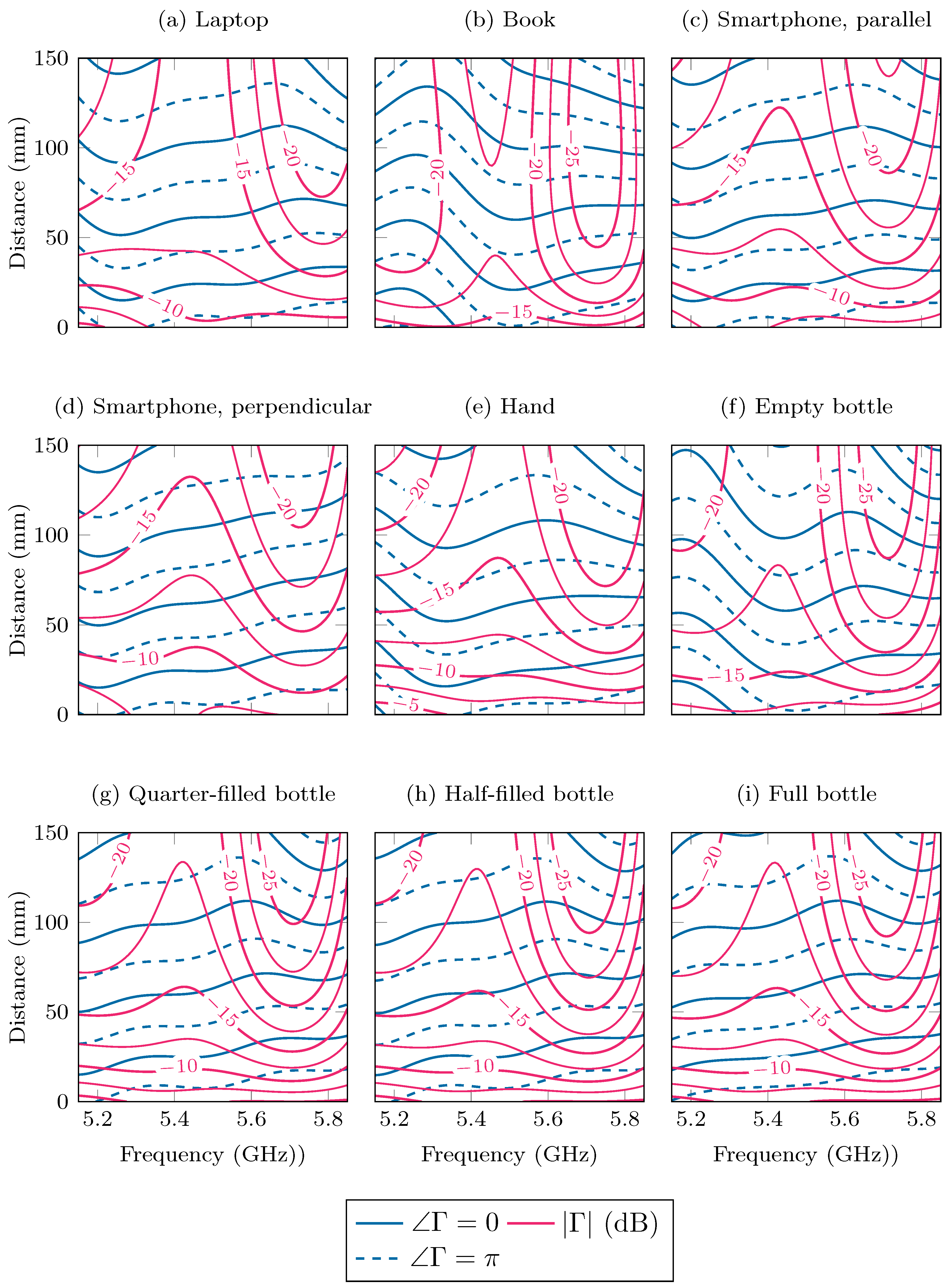 Sensors 24 02689 g012