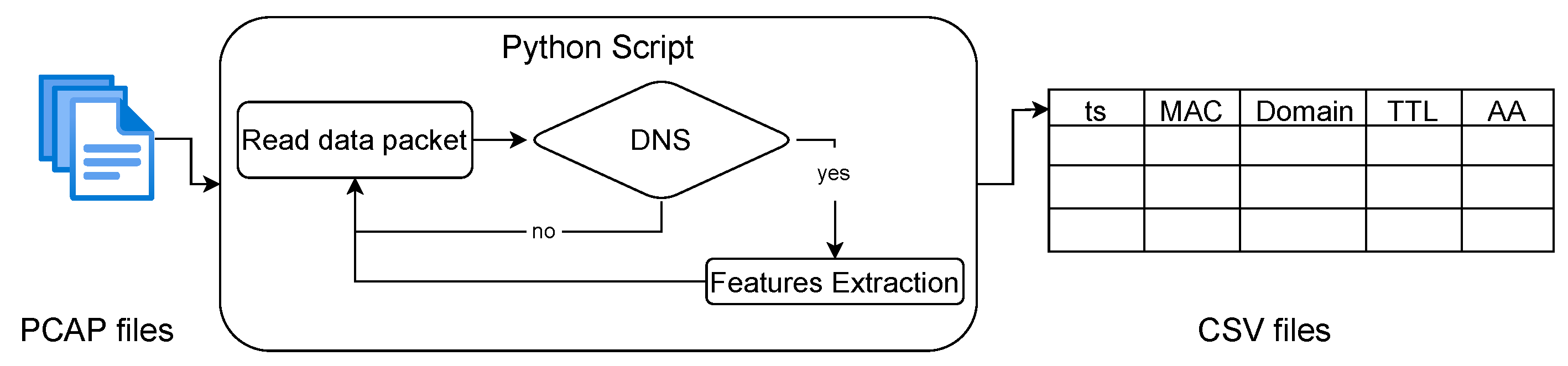 Sensors 24 02690 g001