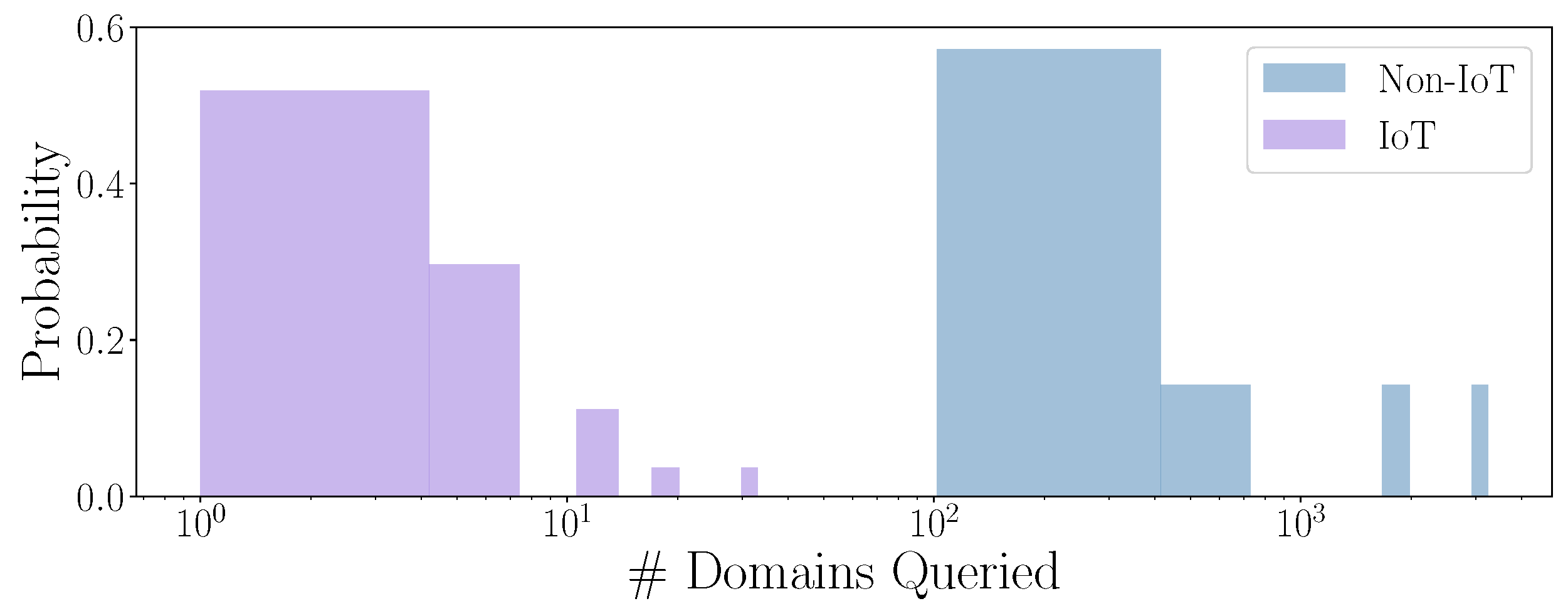 Sensors 24 02690 g003