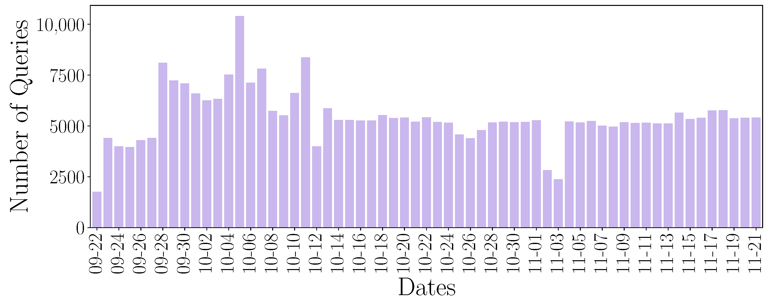 Sensors 24 02690 g006