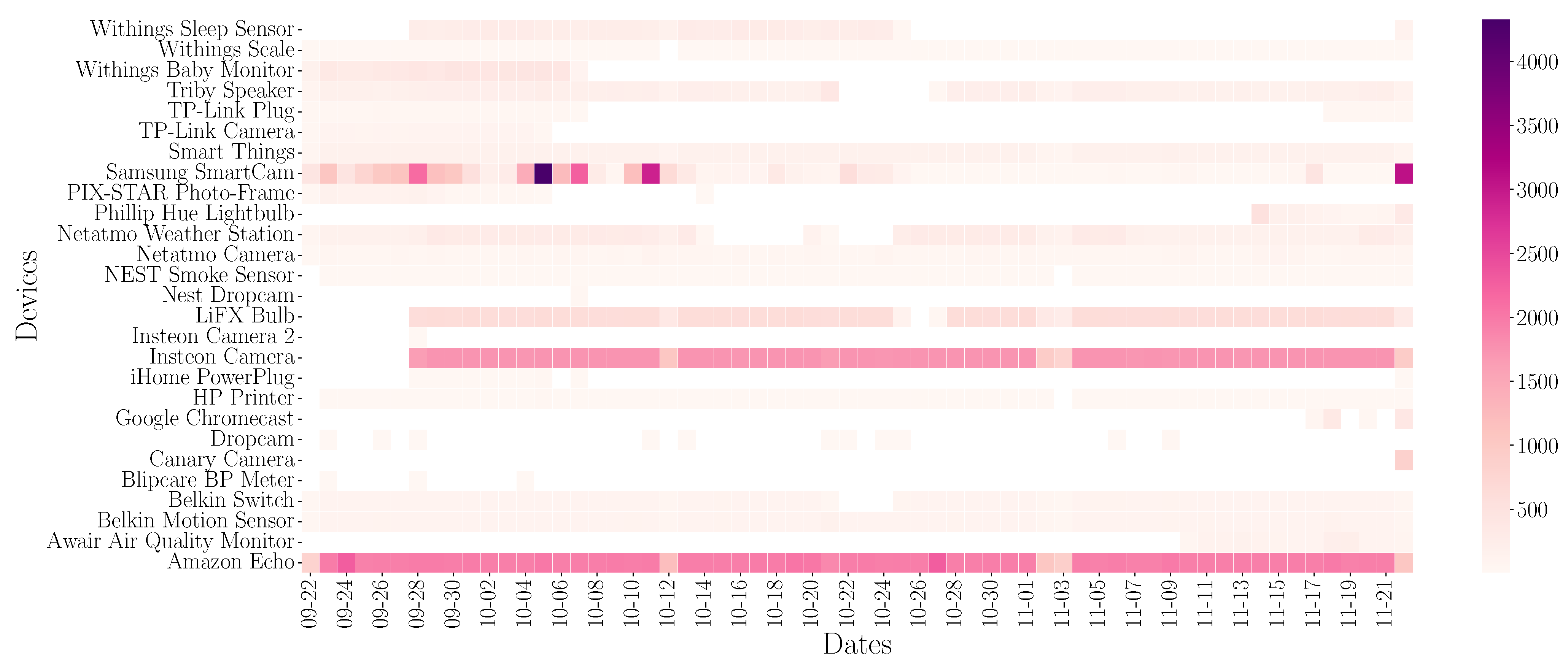 Sensors 24 02690 g007