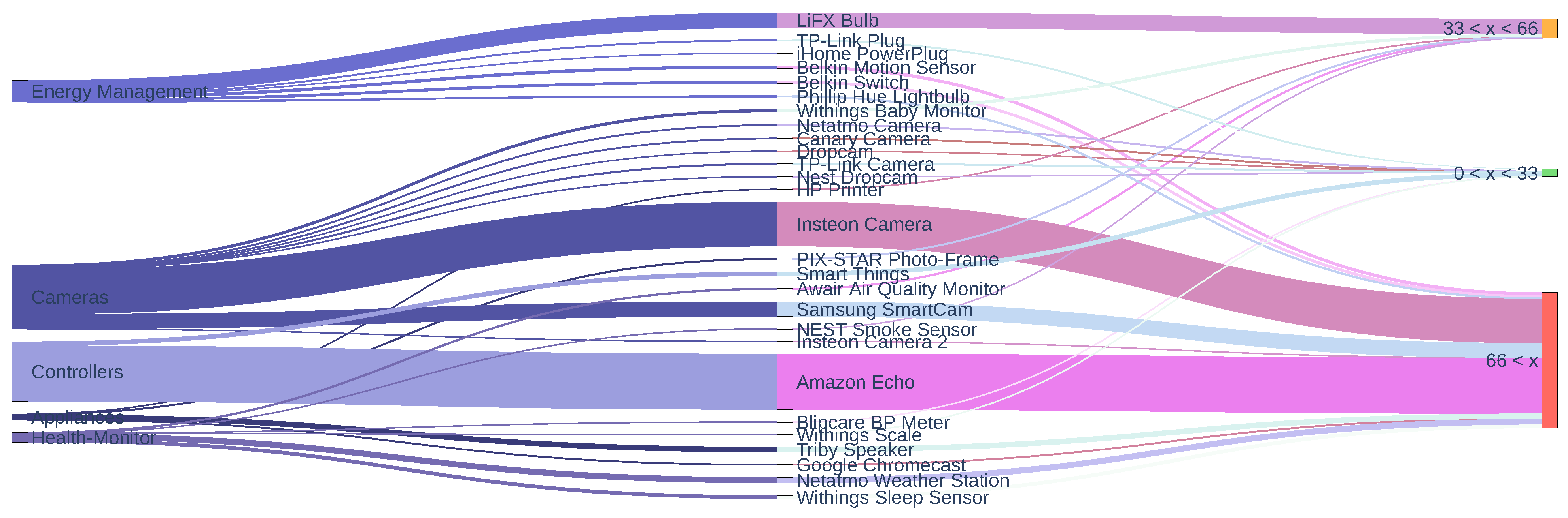 Sensors 24 02690 g013