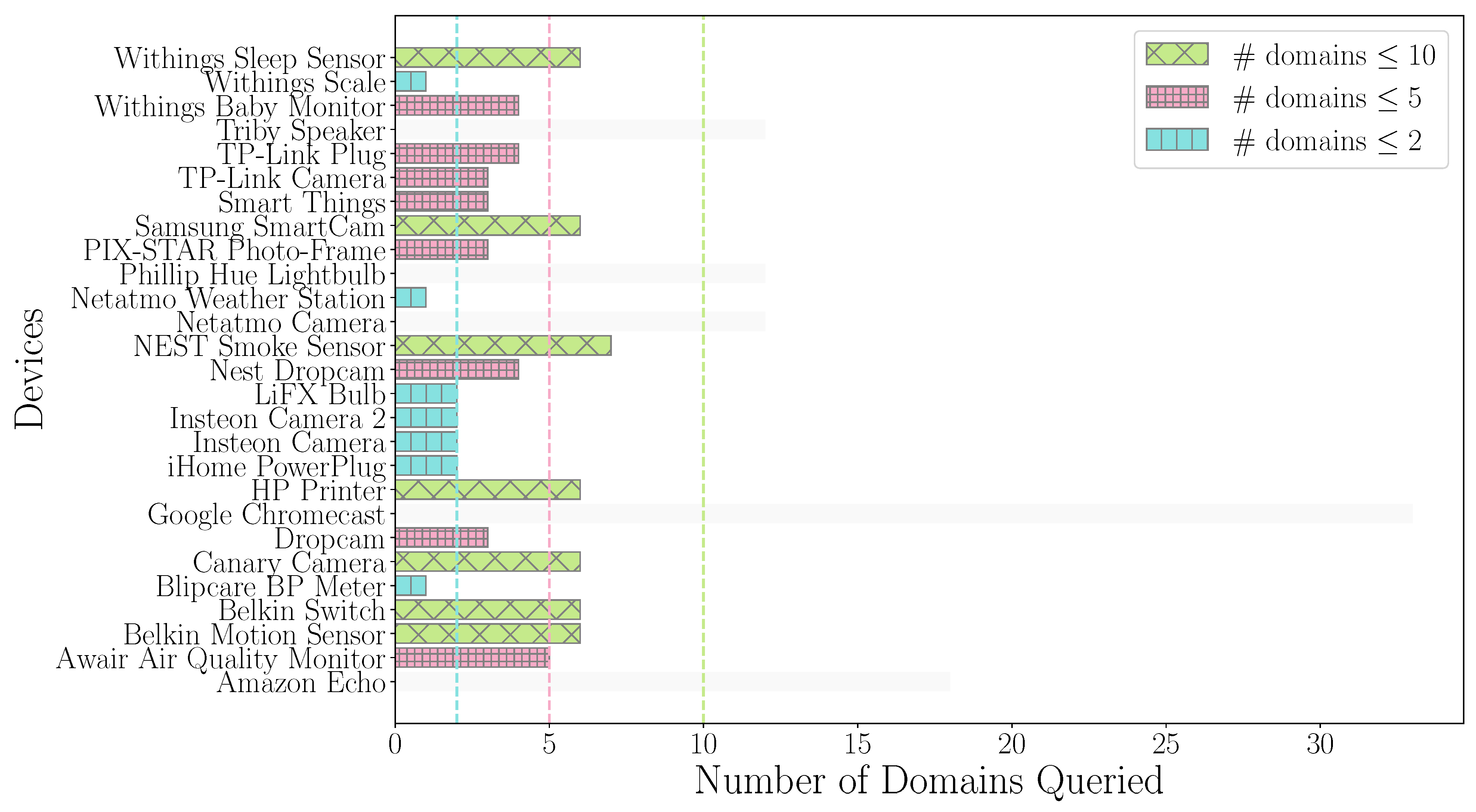 Sensors 24 02690 g014