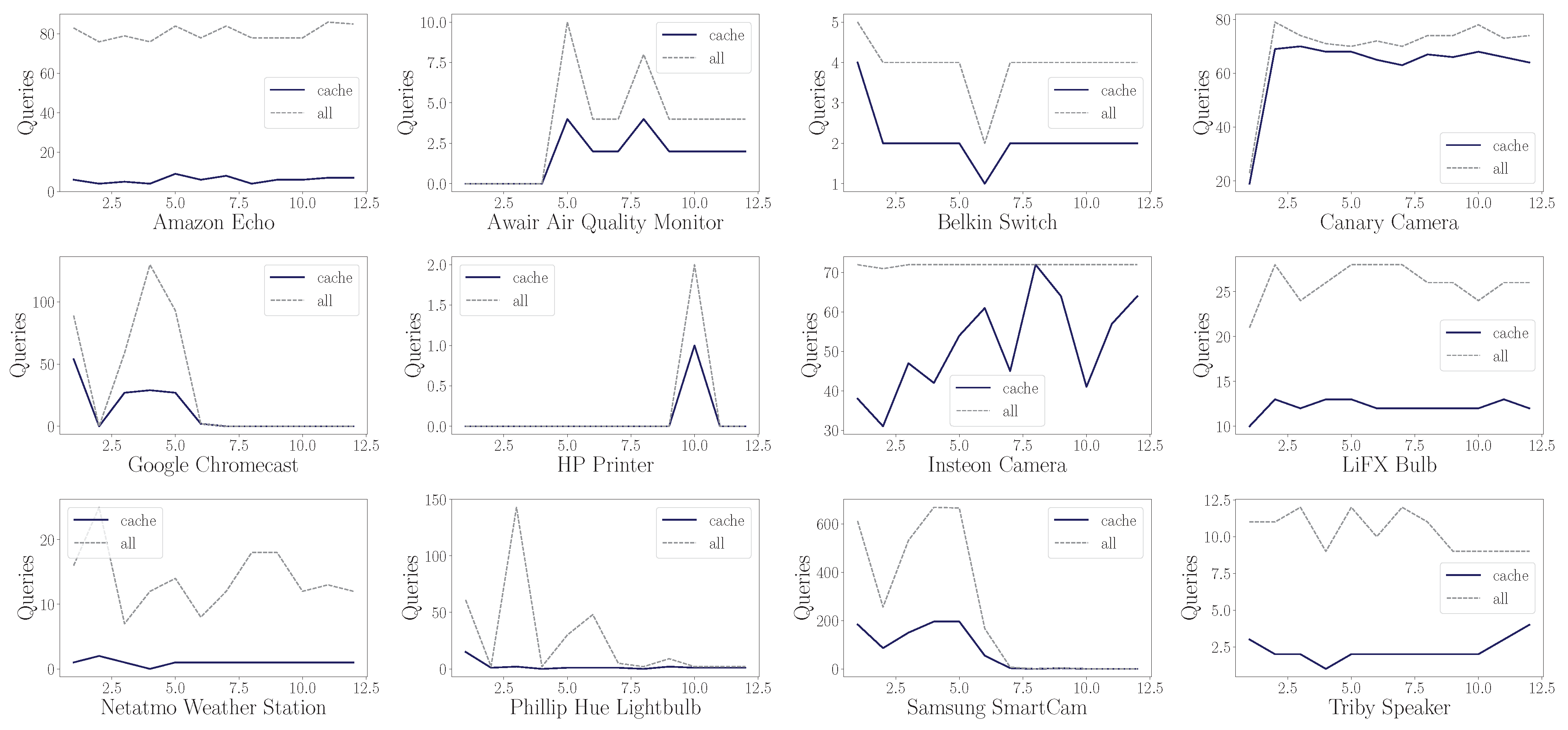 Sensors 24 02690 g015