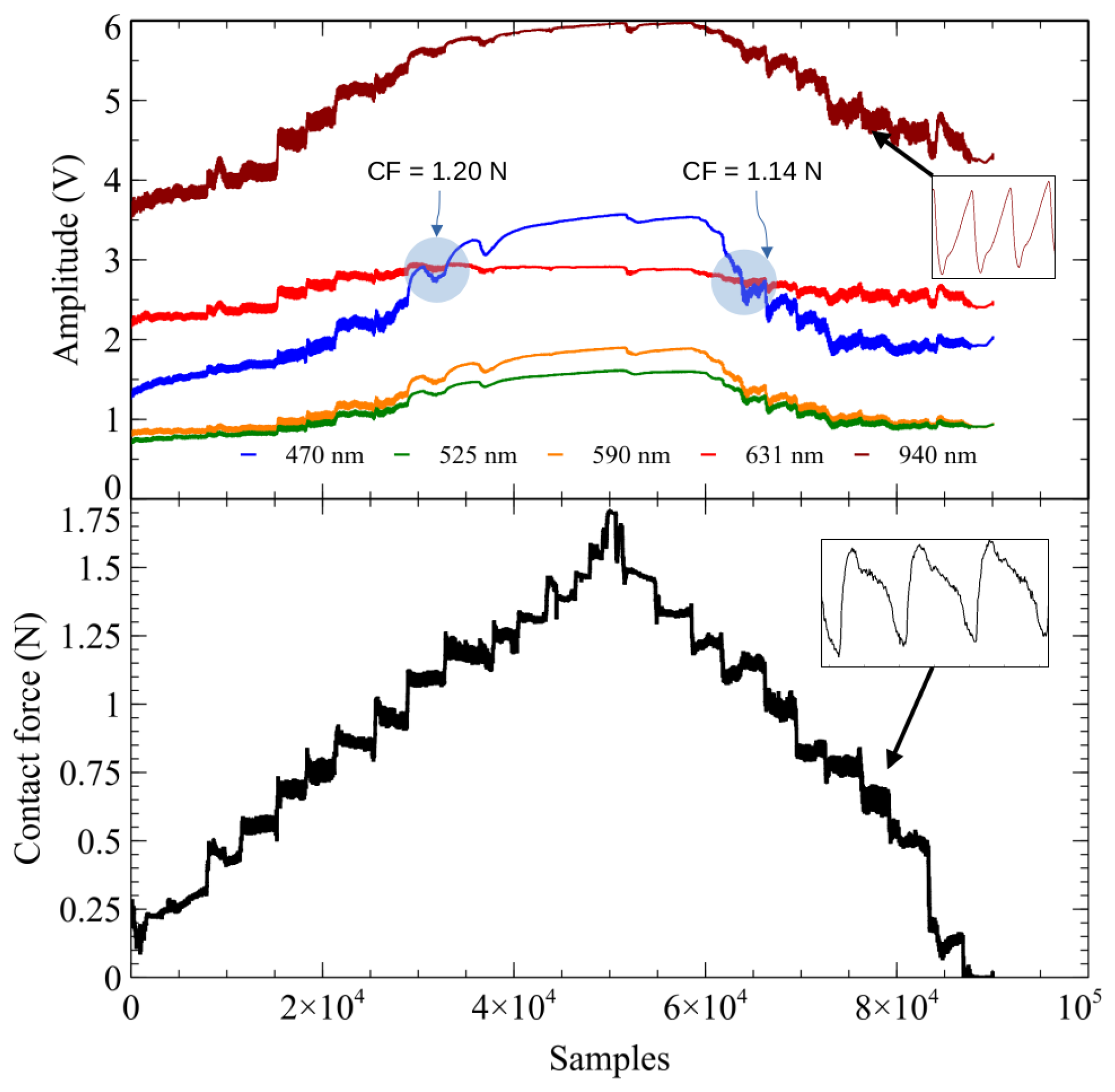 Sensors 24 02692 g002