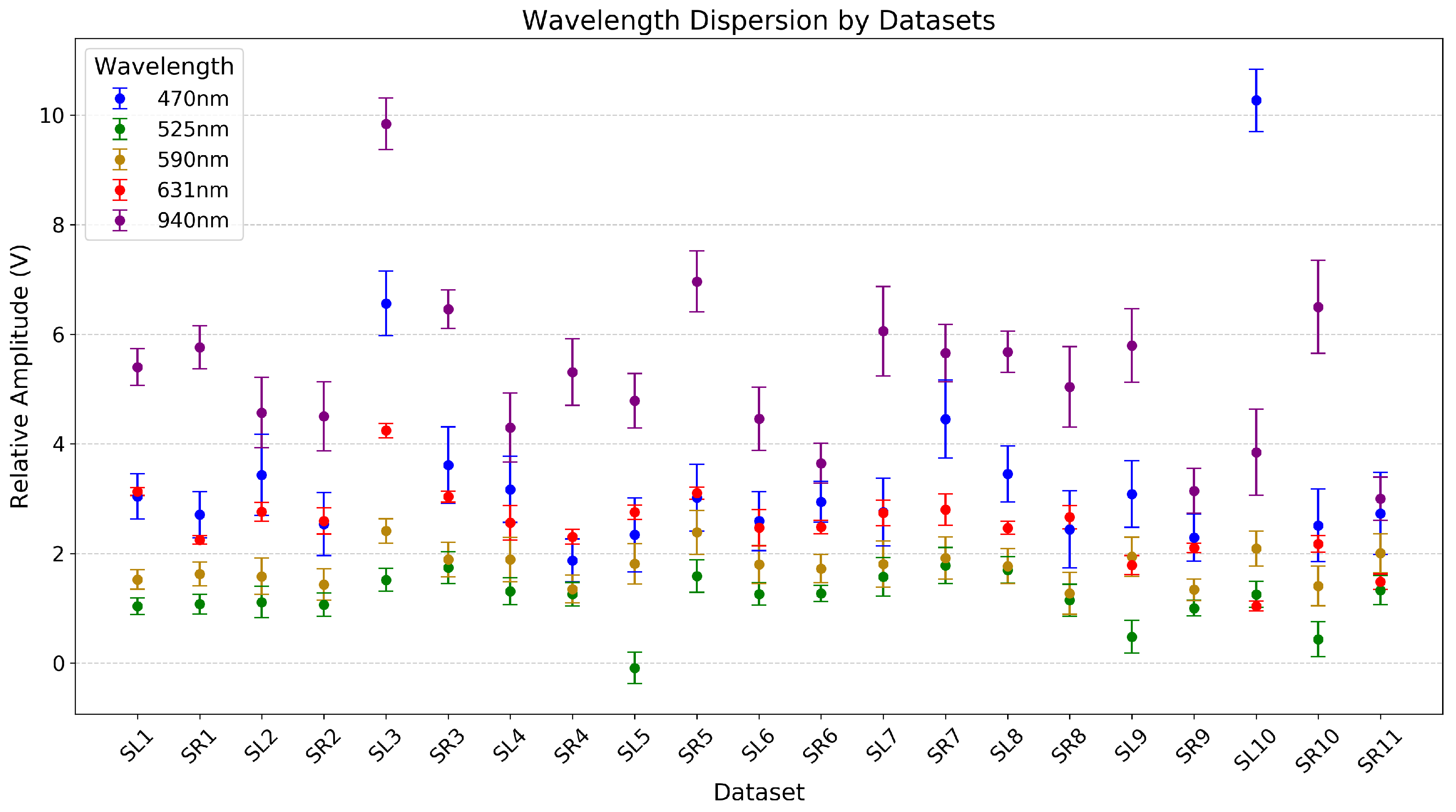 Sensors 24 02692 g003