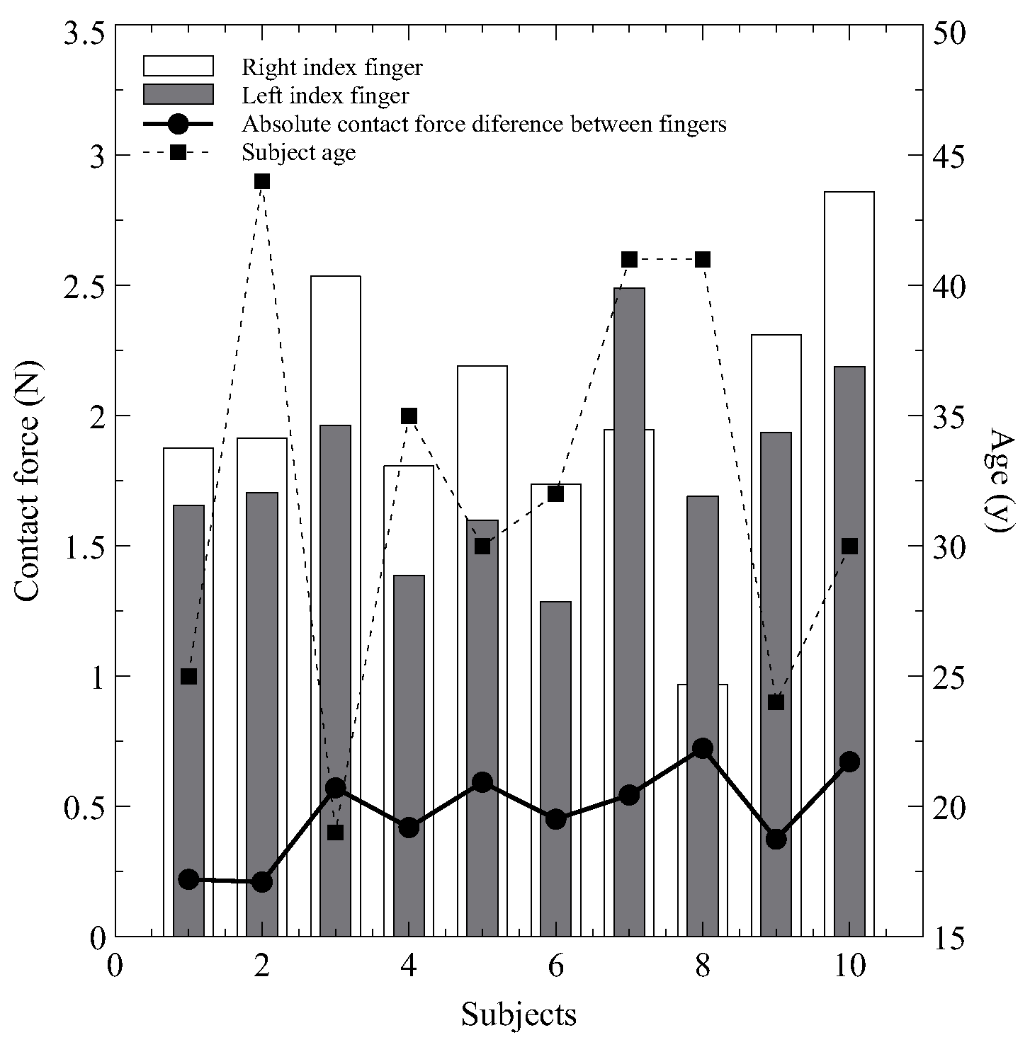 Sensors 24 02692 g004