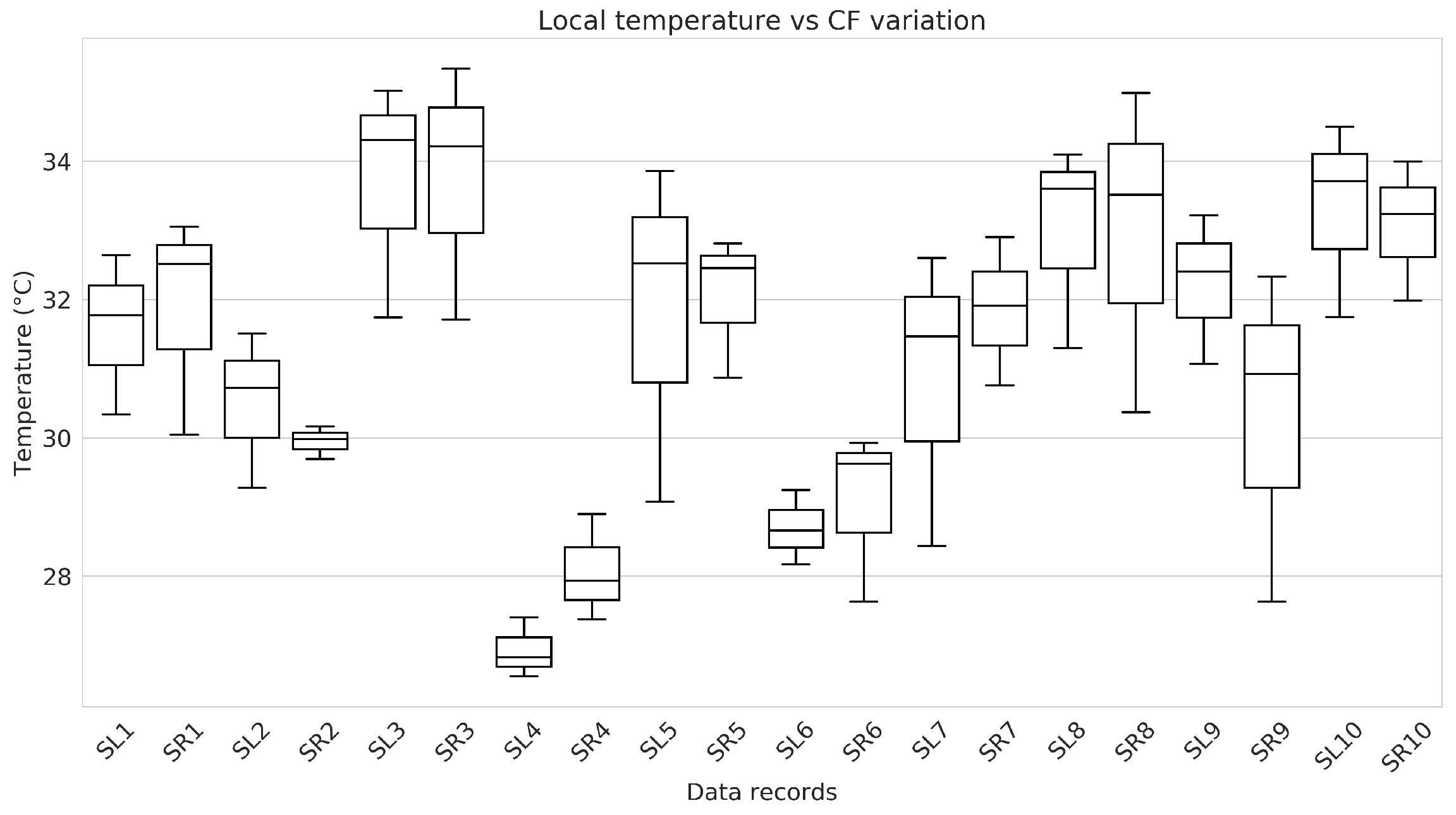Sensors 24 02692 g005