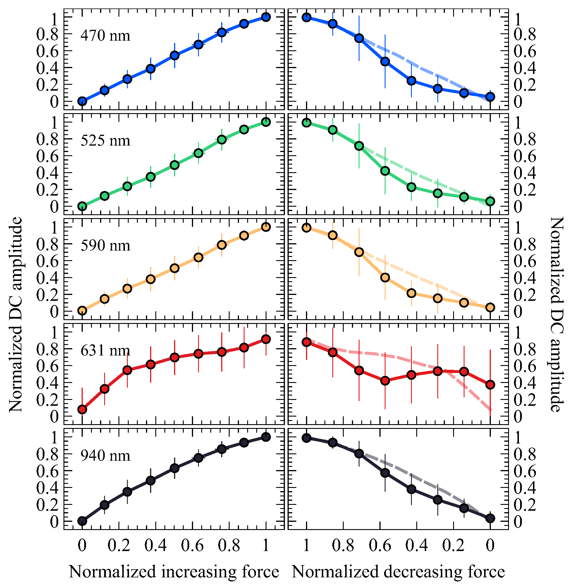 Sensors 24 02692 g006