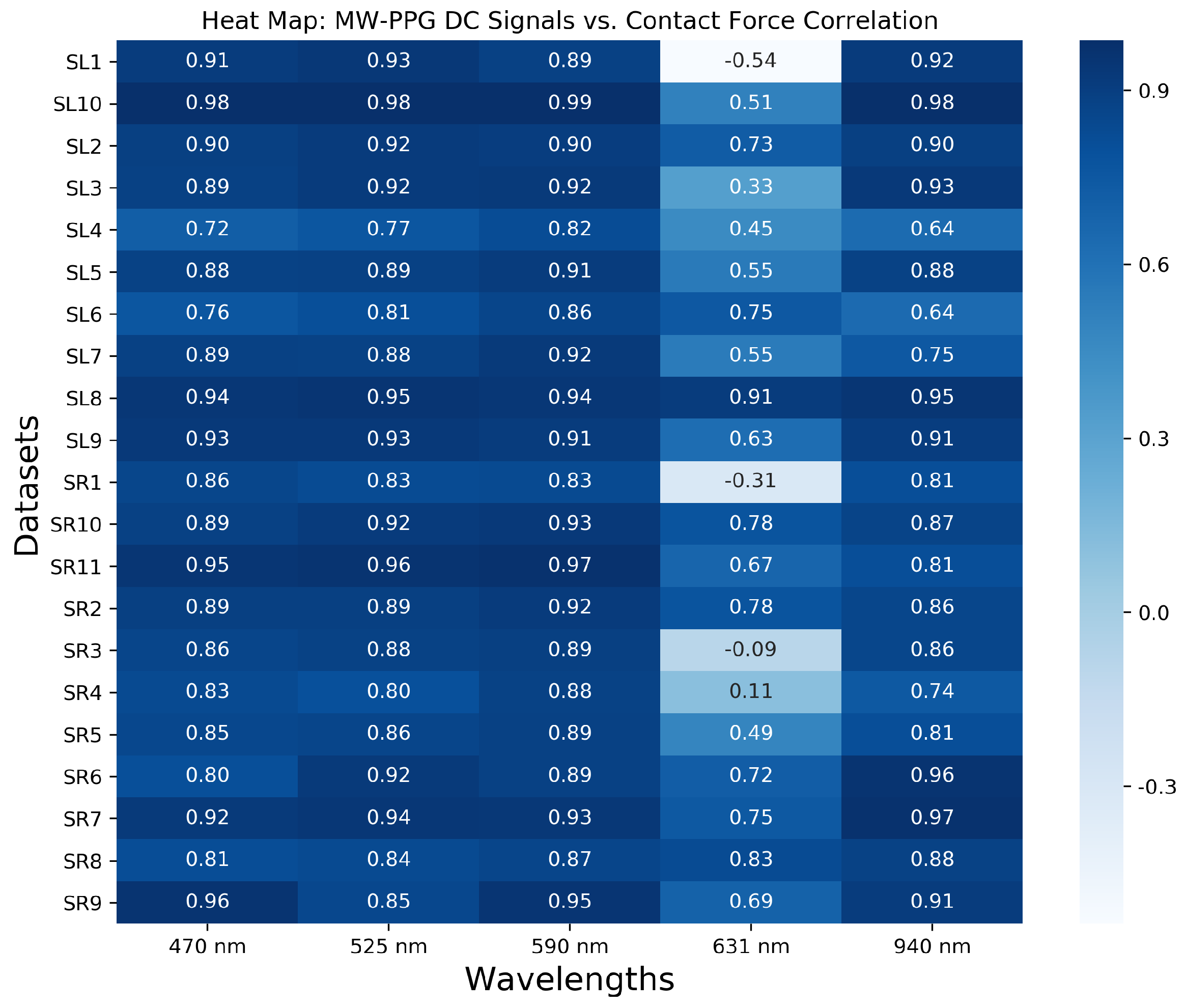 Sensors 24 02692 g007