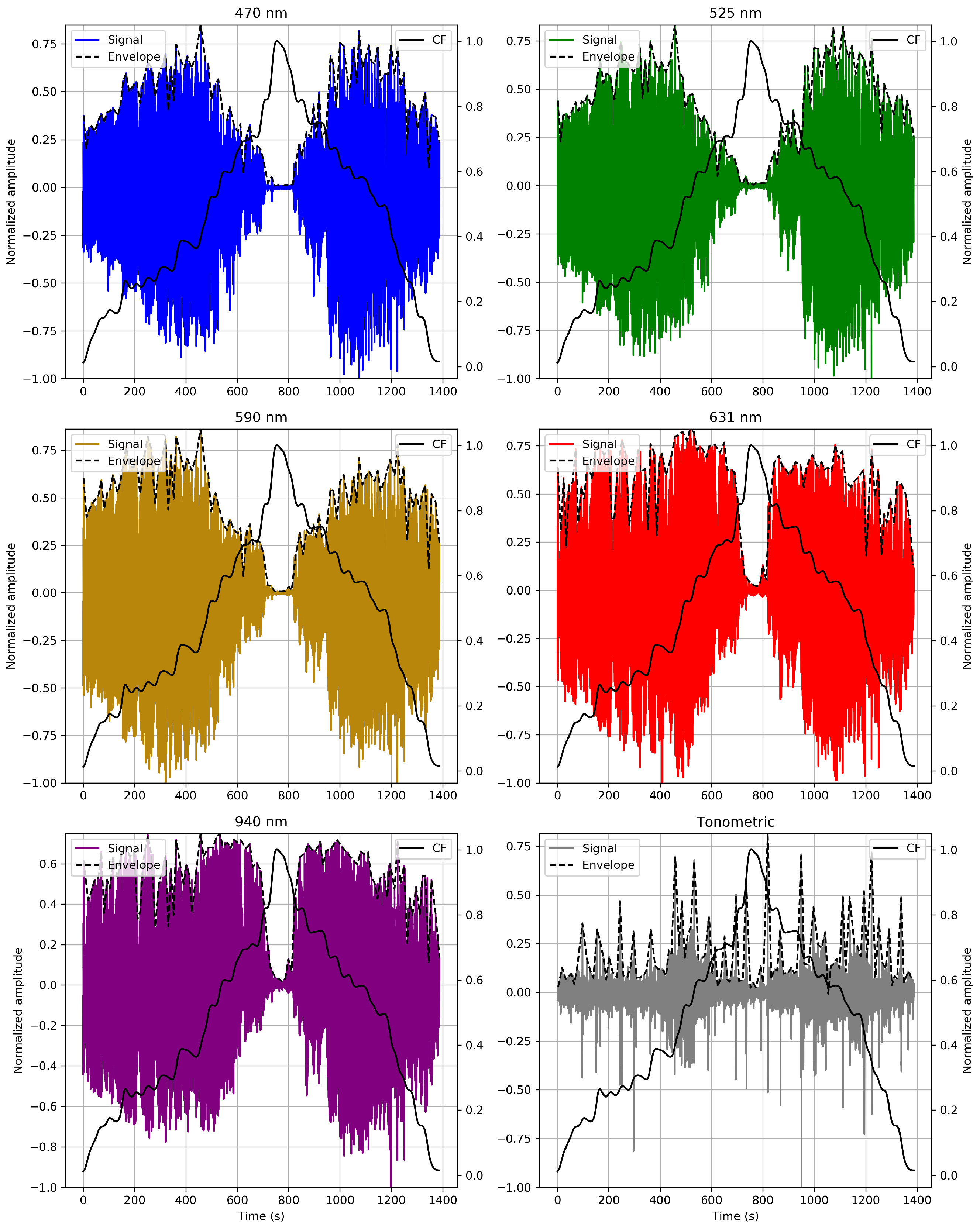 Sensors 24 02692 g008