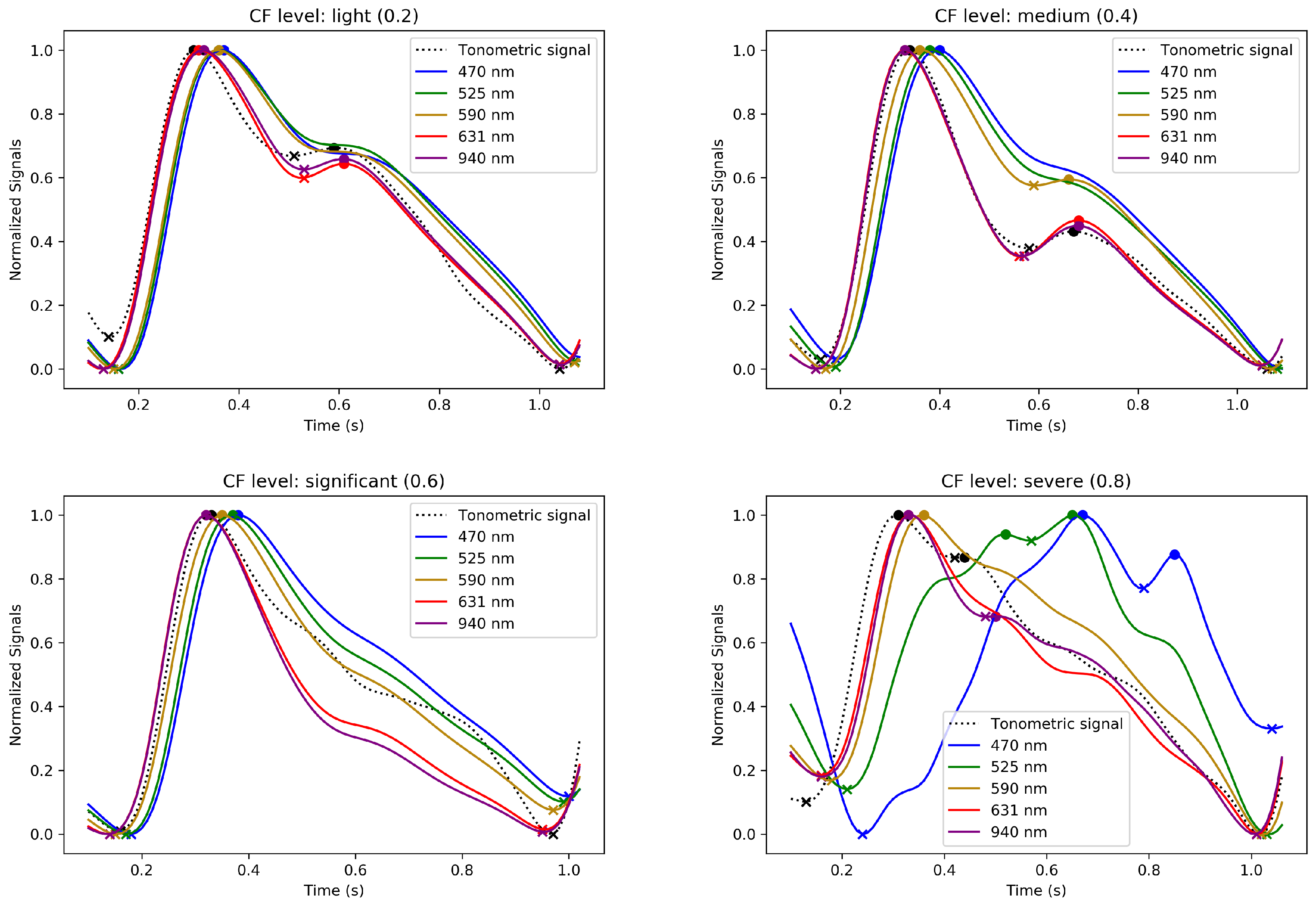 Sensors 24 02692 g009