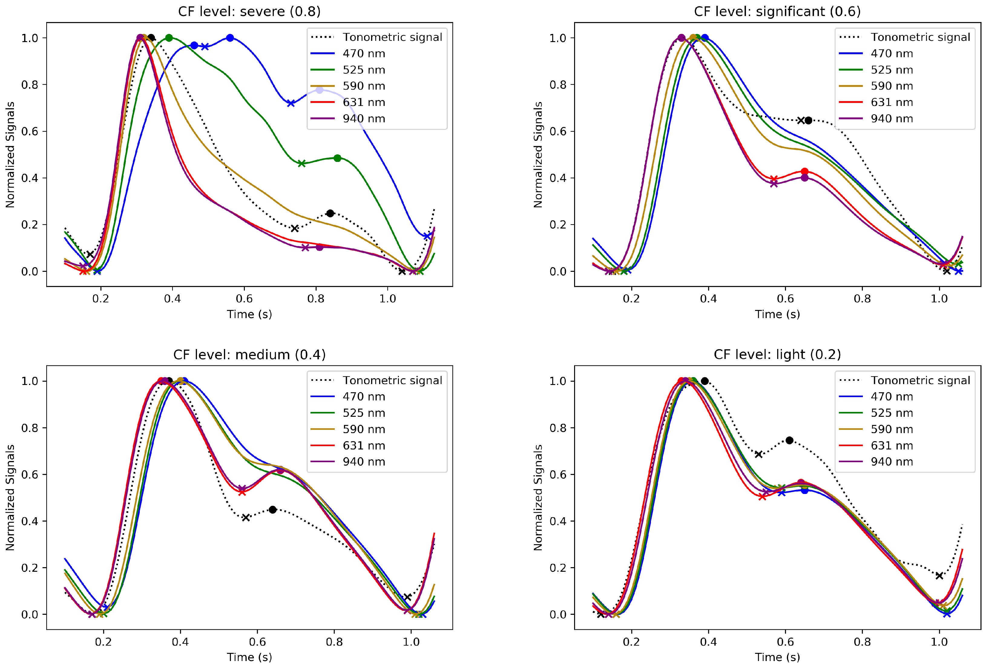 Sensors 24 02692 g010
