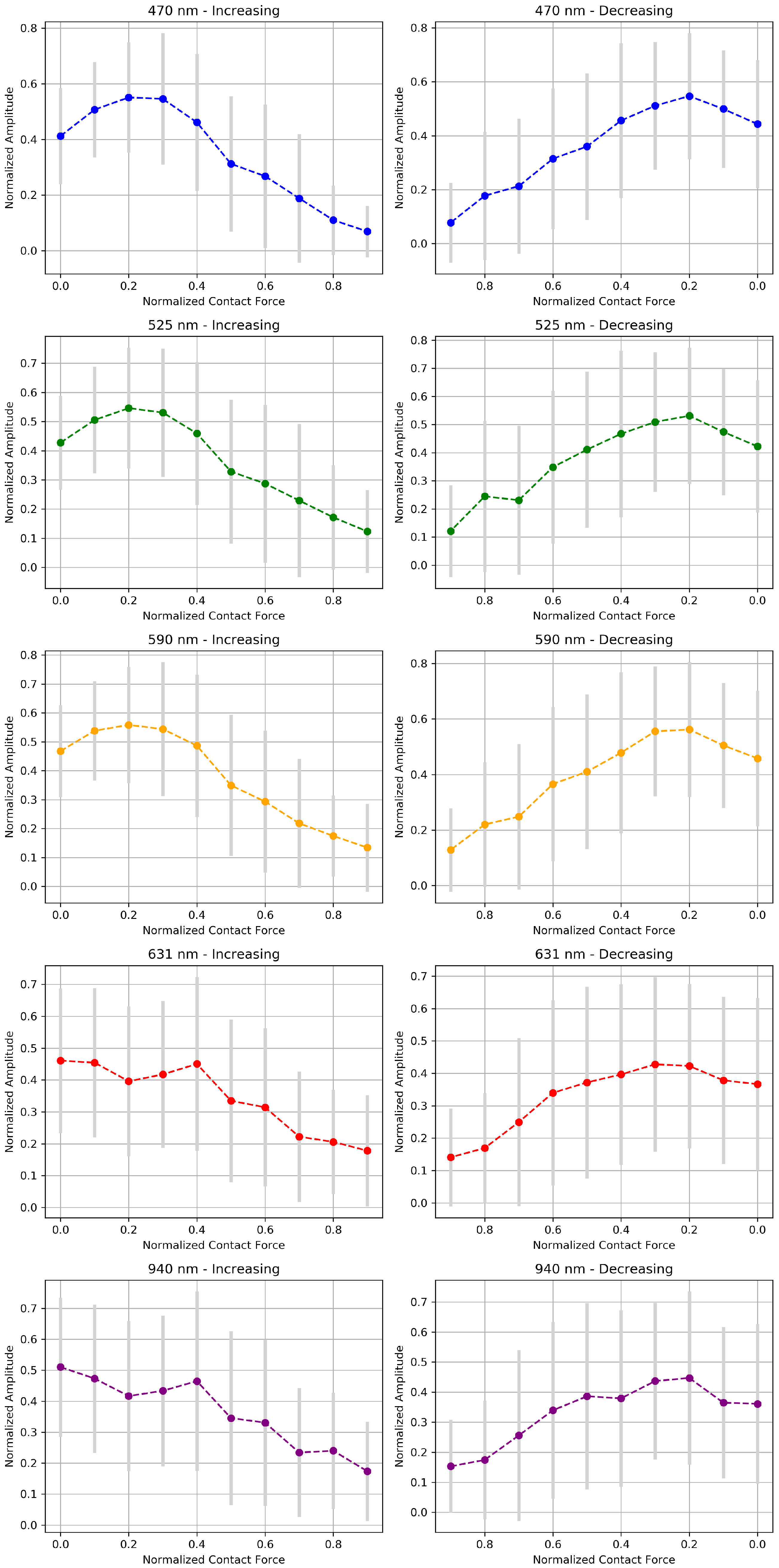 Sensors 24 02692 g011
