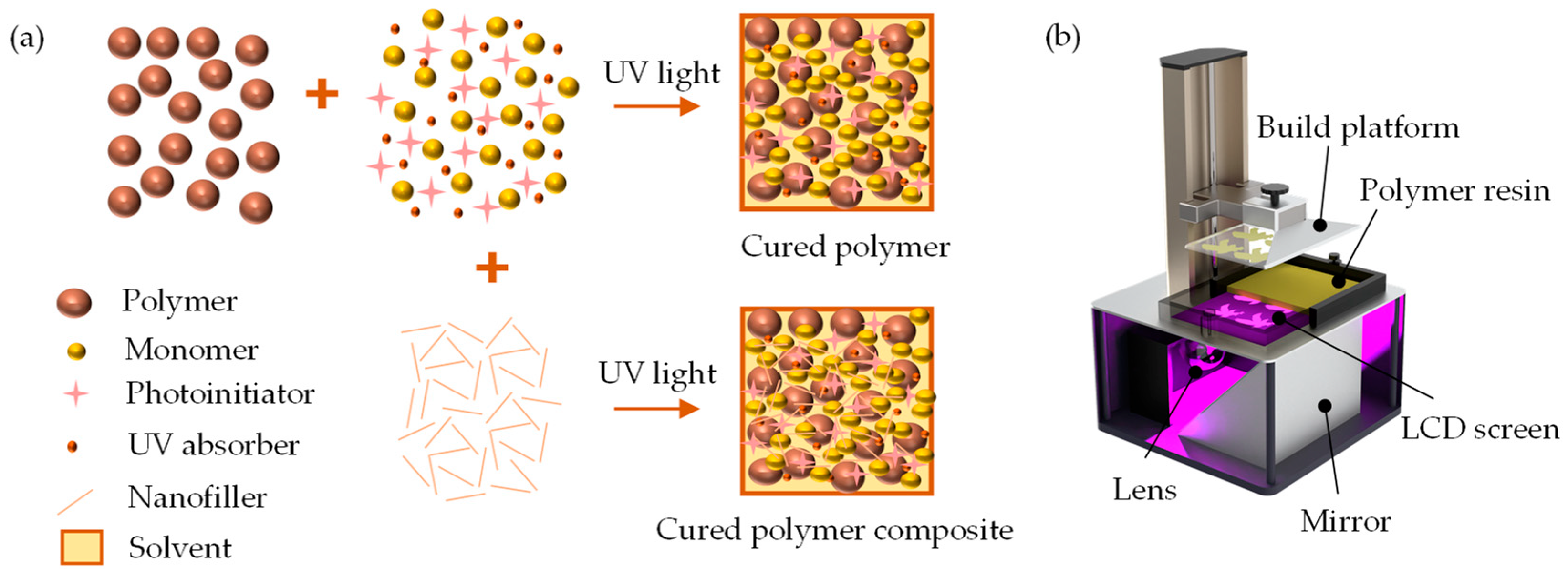 Sensors 24 02694 g001