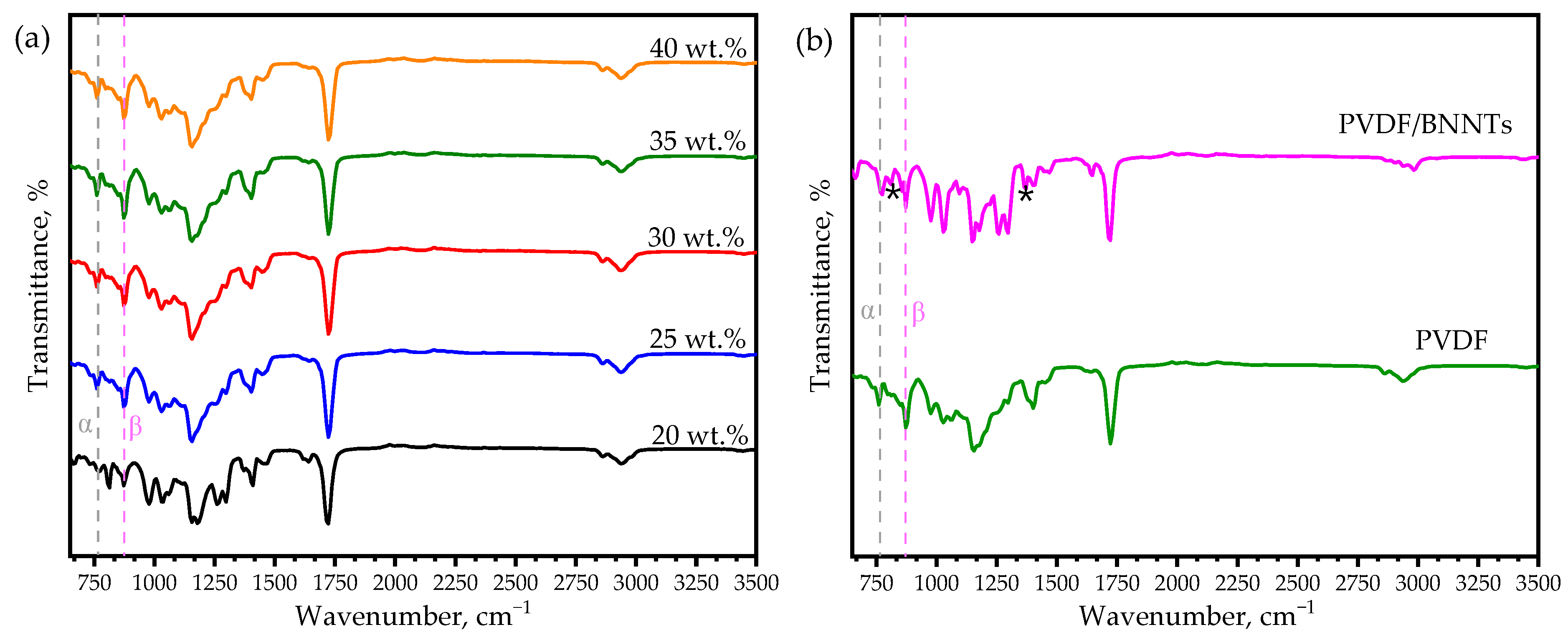 Sensors 24 02694 g002