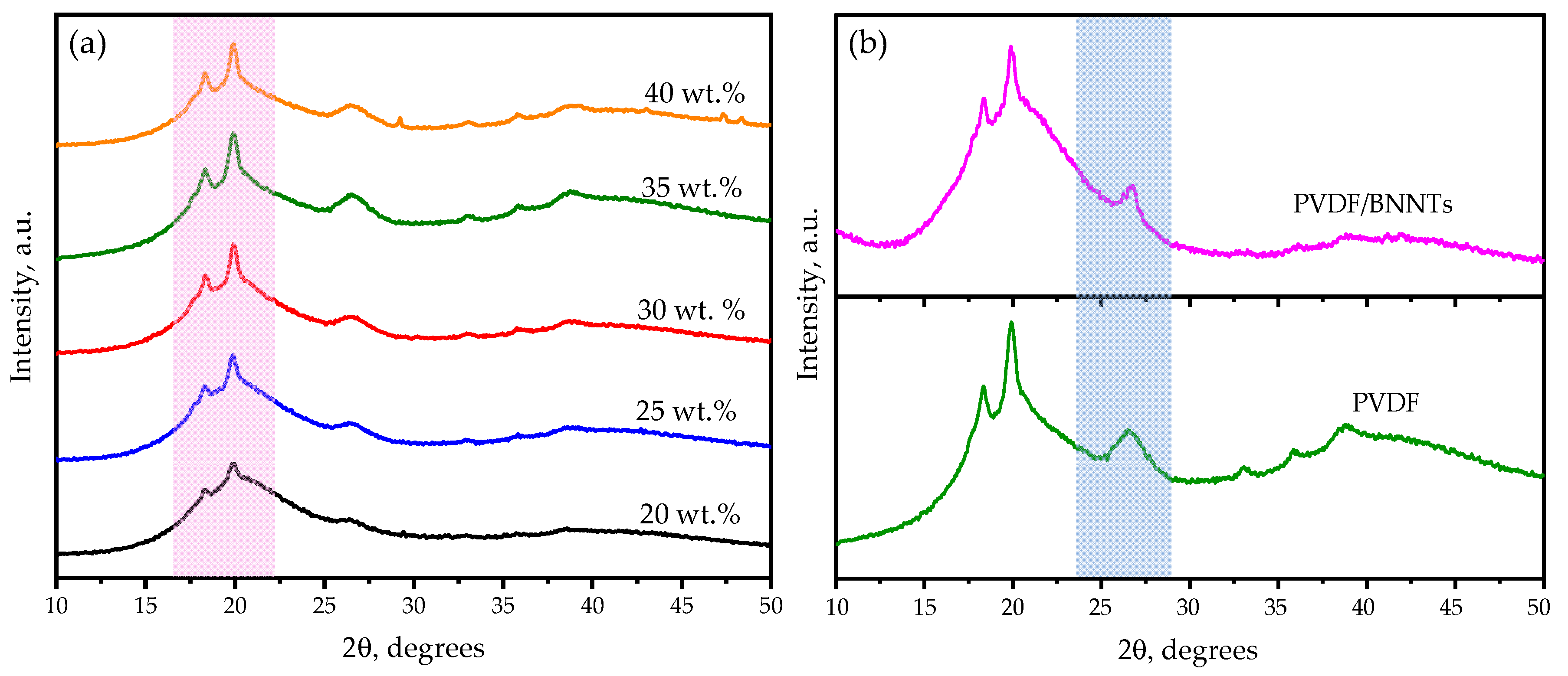 Sensors 24 02694 g003