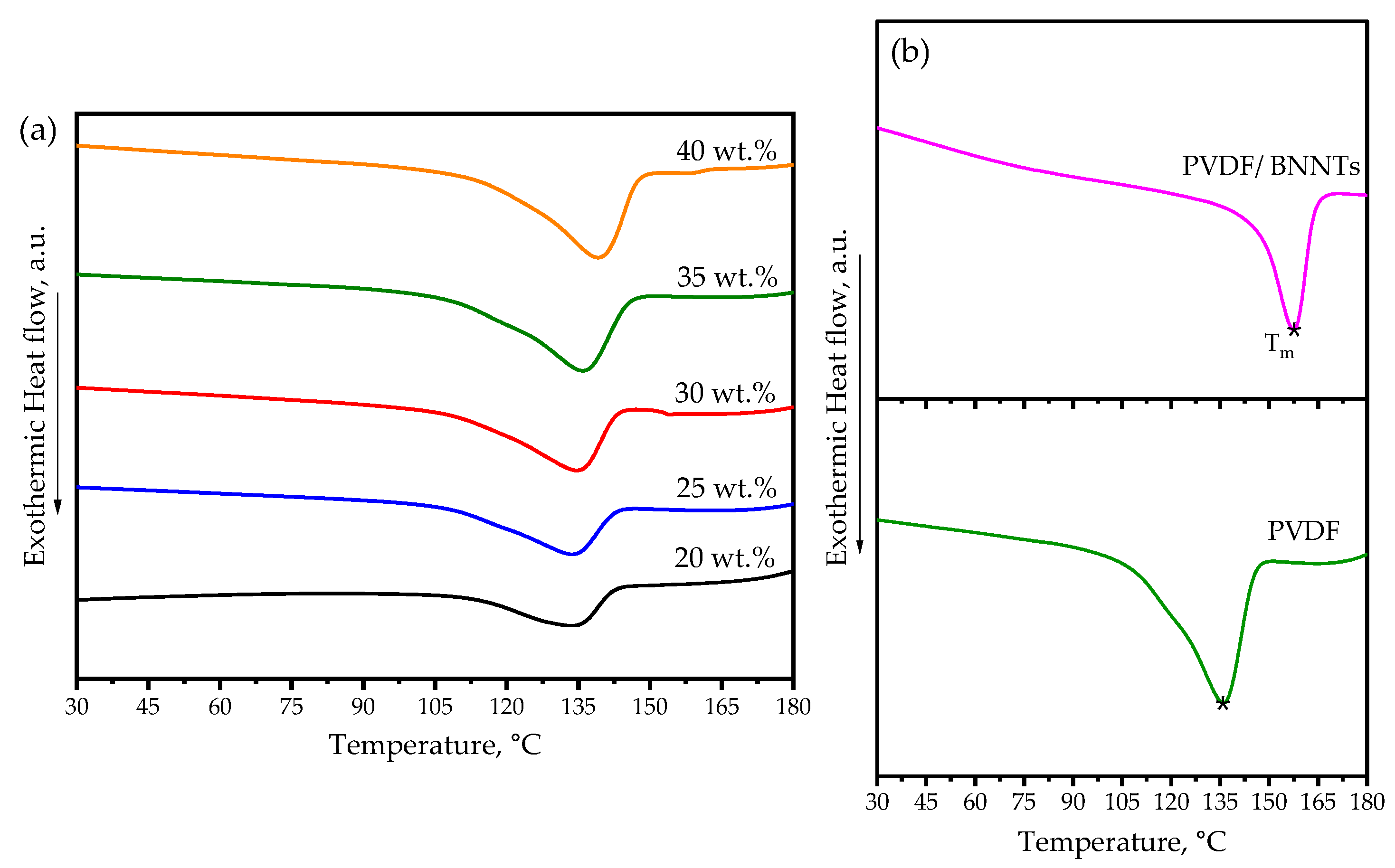 Sensors 24 02694 g004