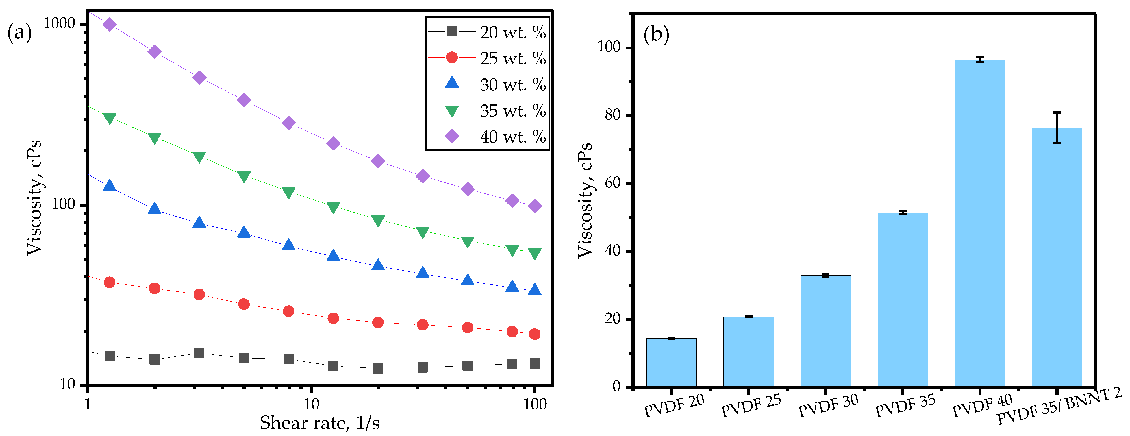 Sensors 24 02694 g005