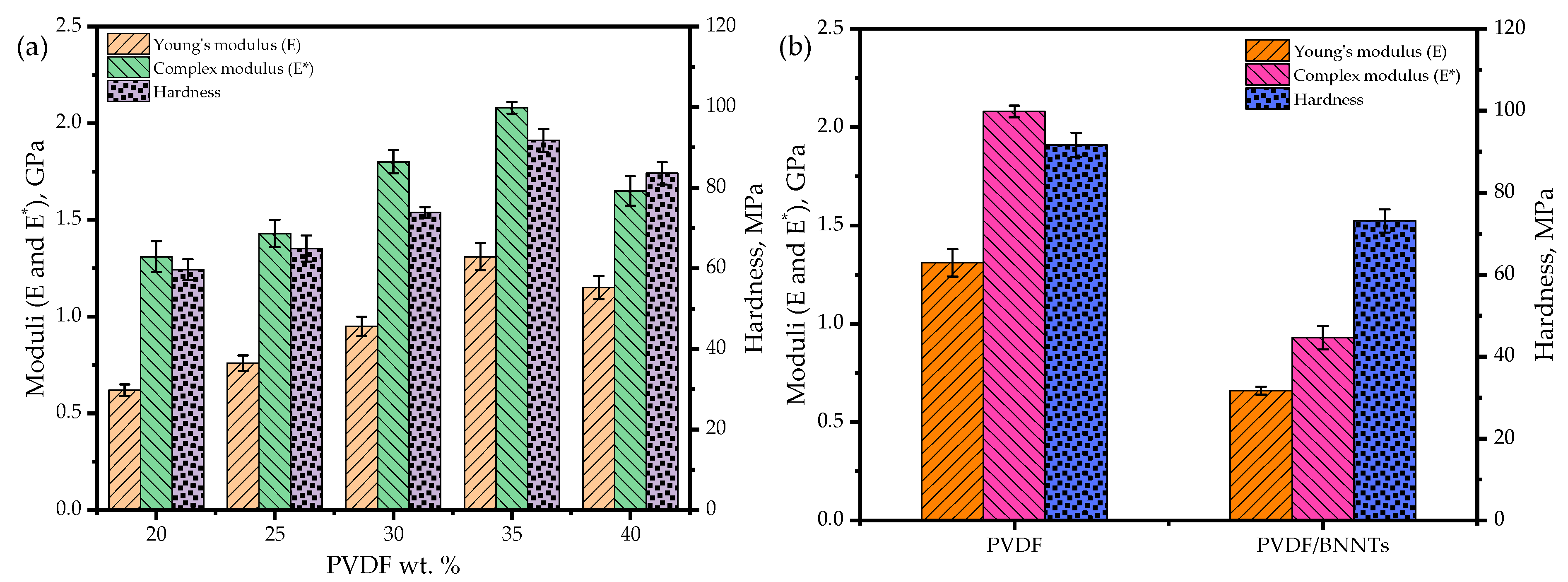 Sensors 24 02694 g008